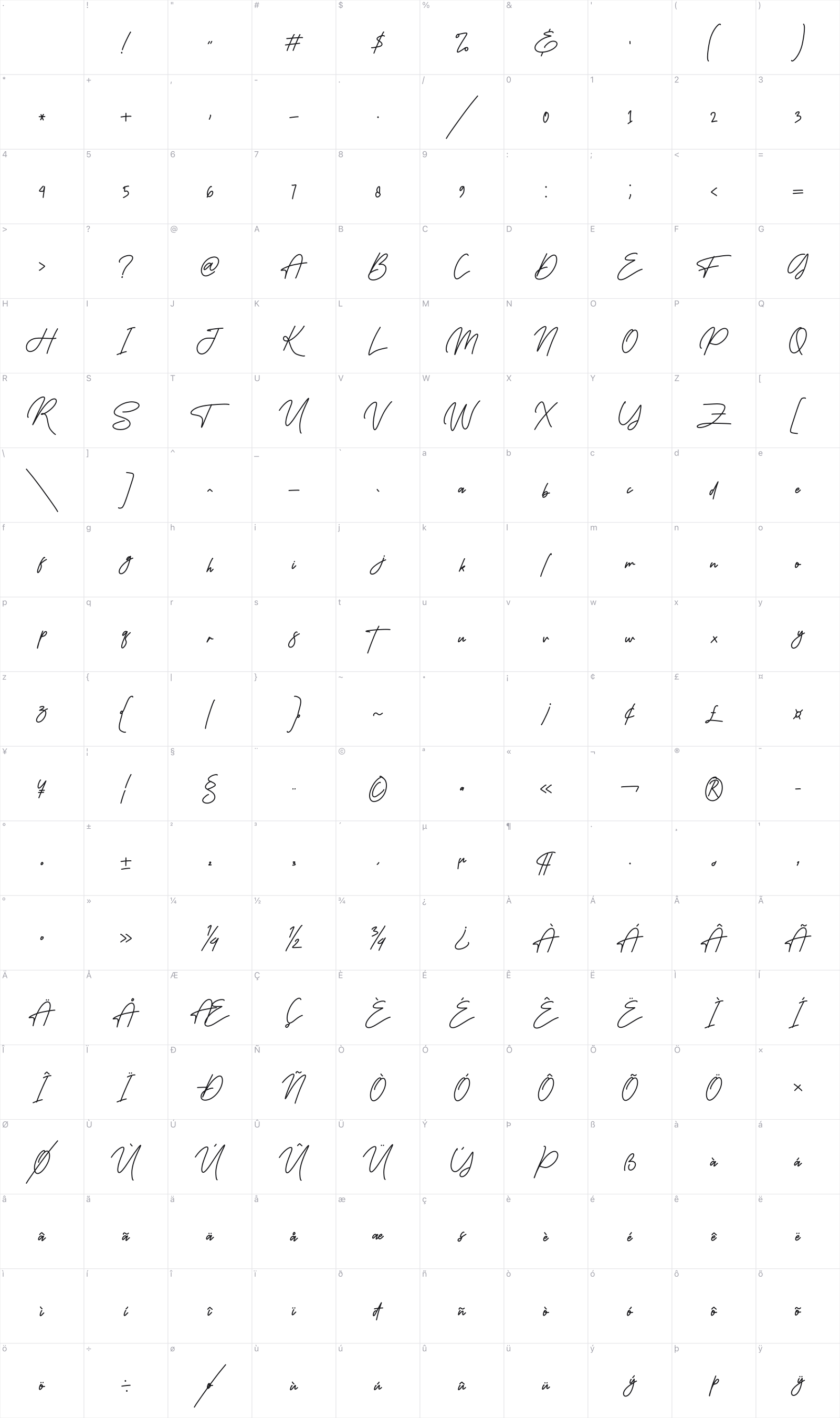 Fantelina Mignati glyph table