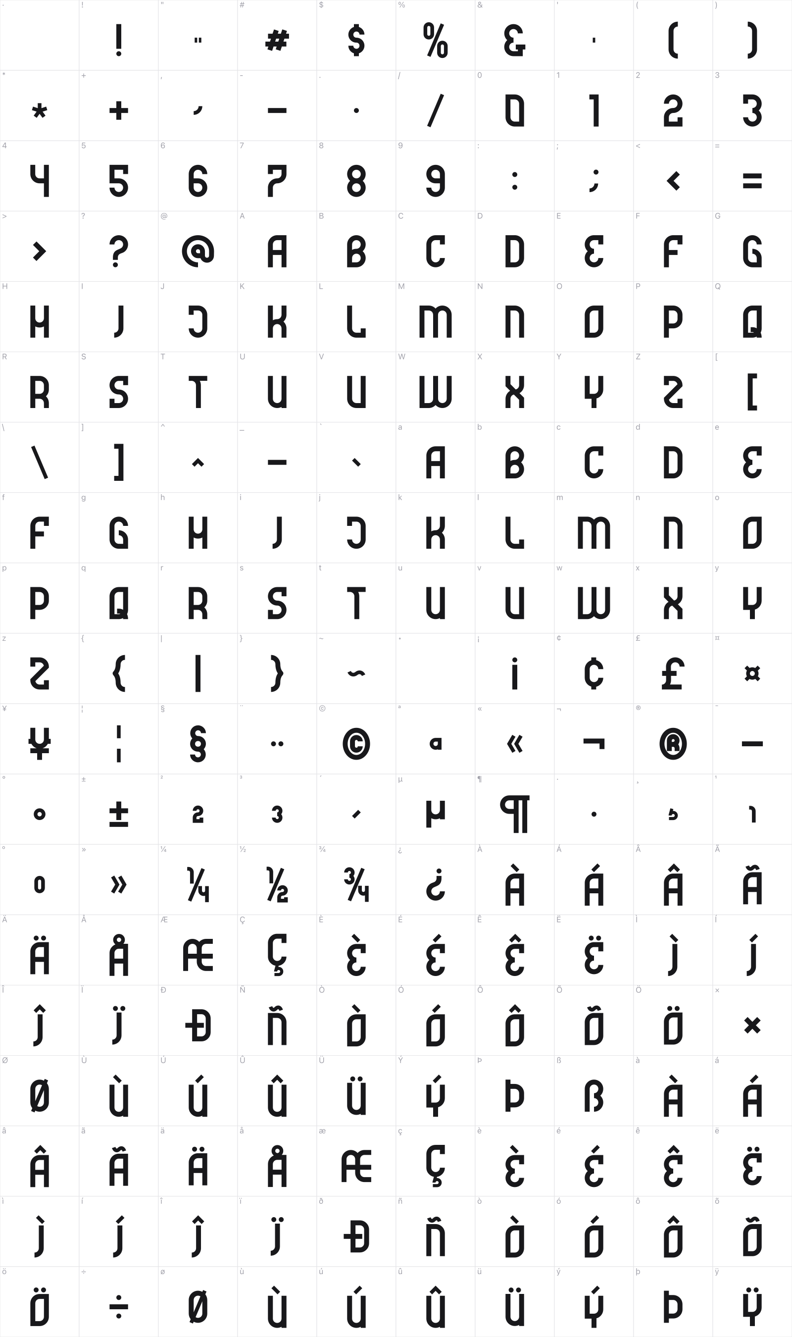 Futrons glyph table