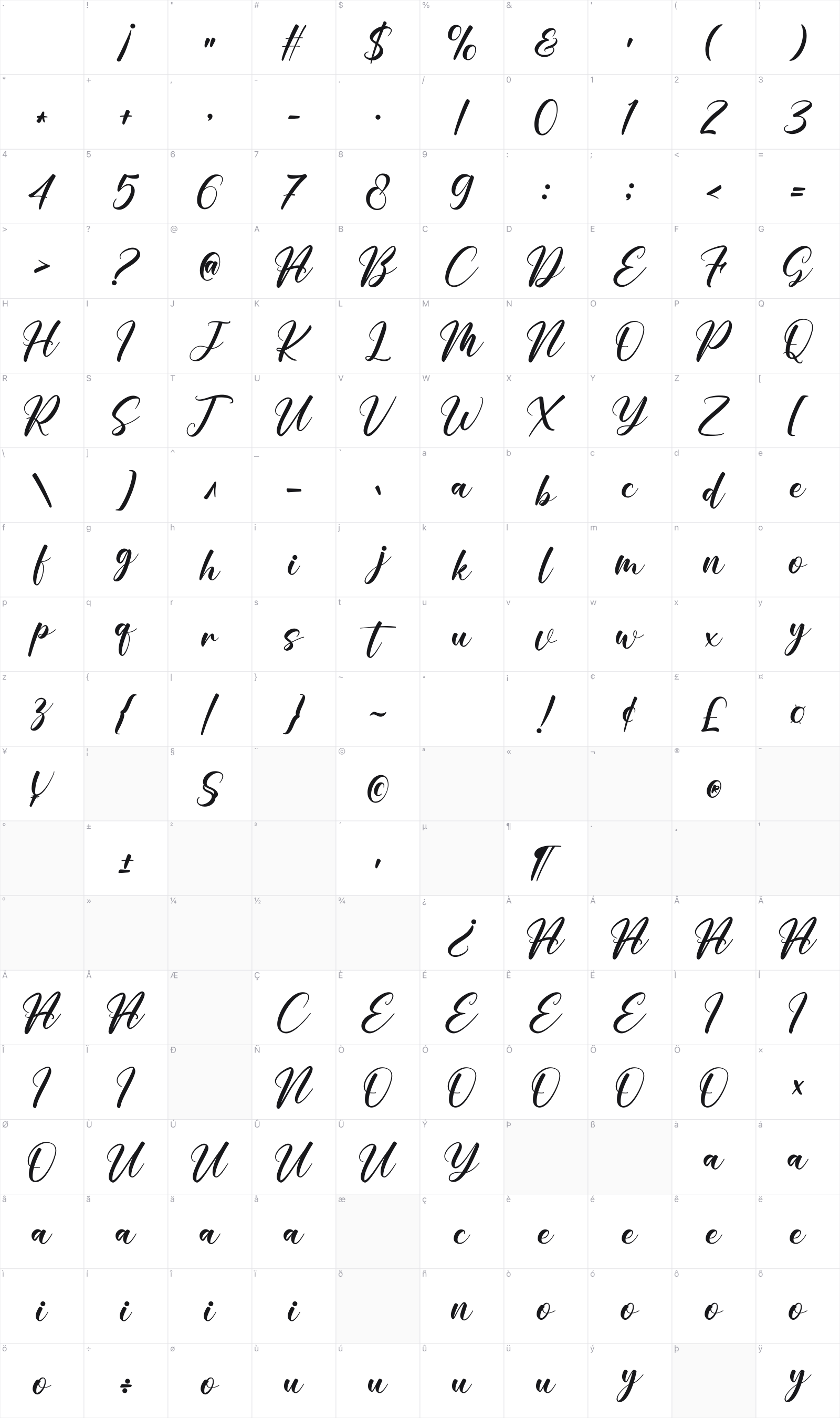 Novita glyph table