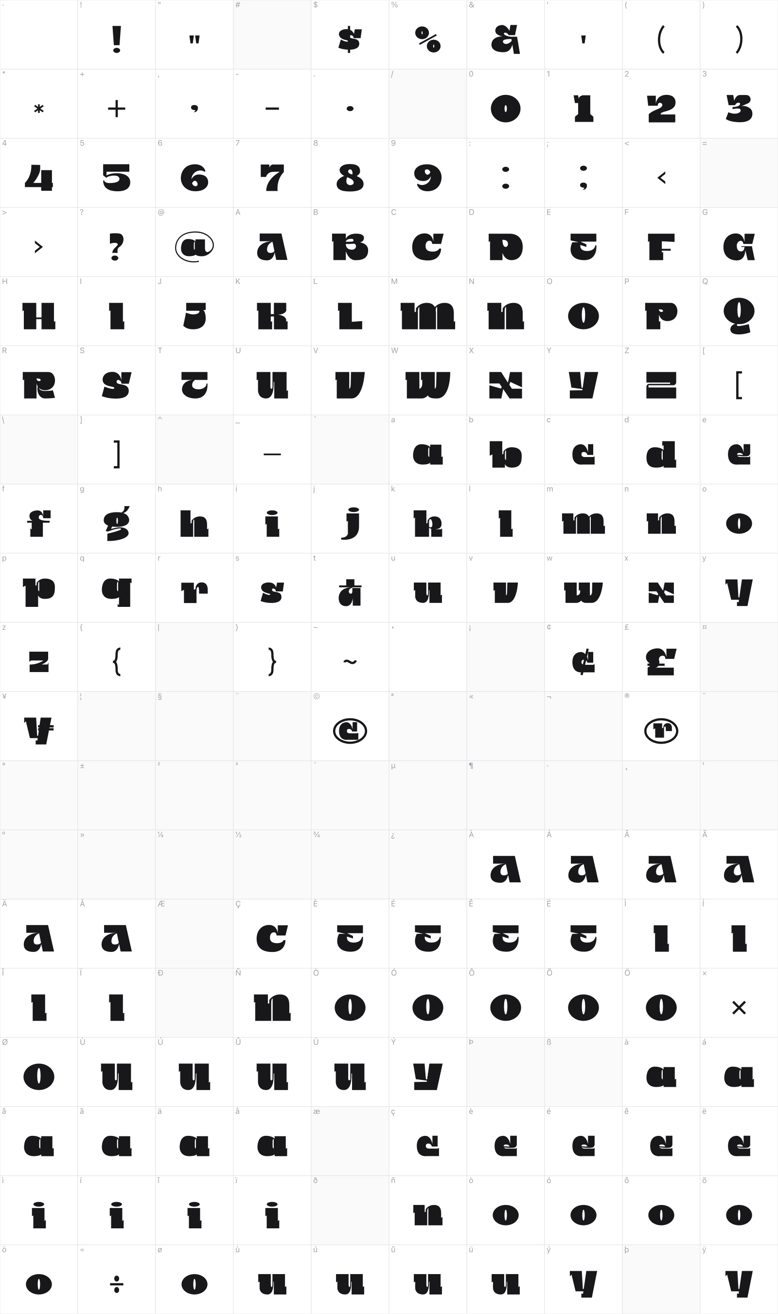 Phantom Horseman glyph table