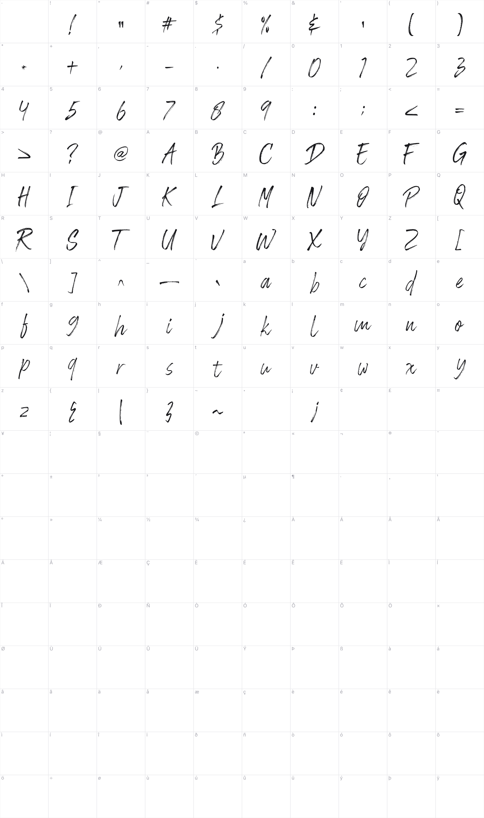 Wandhen glyph table