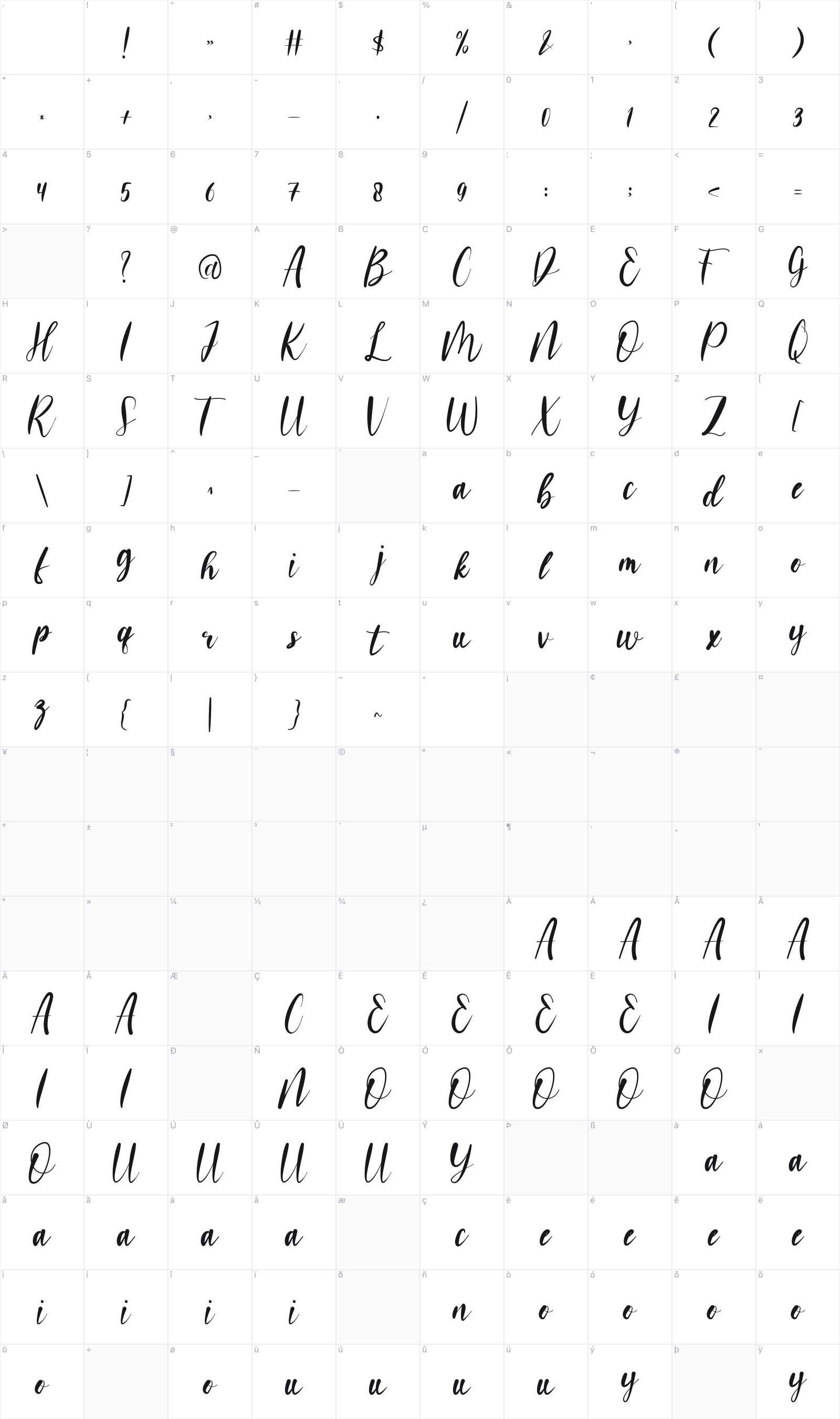 Nacowela glyph table