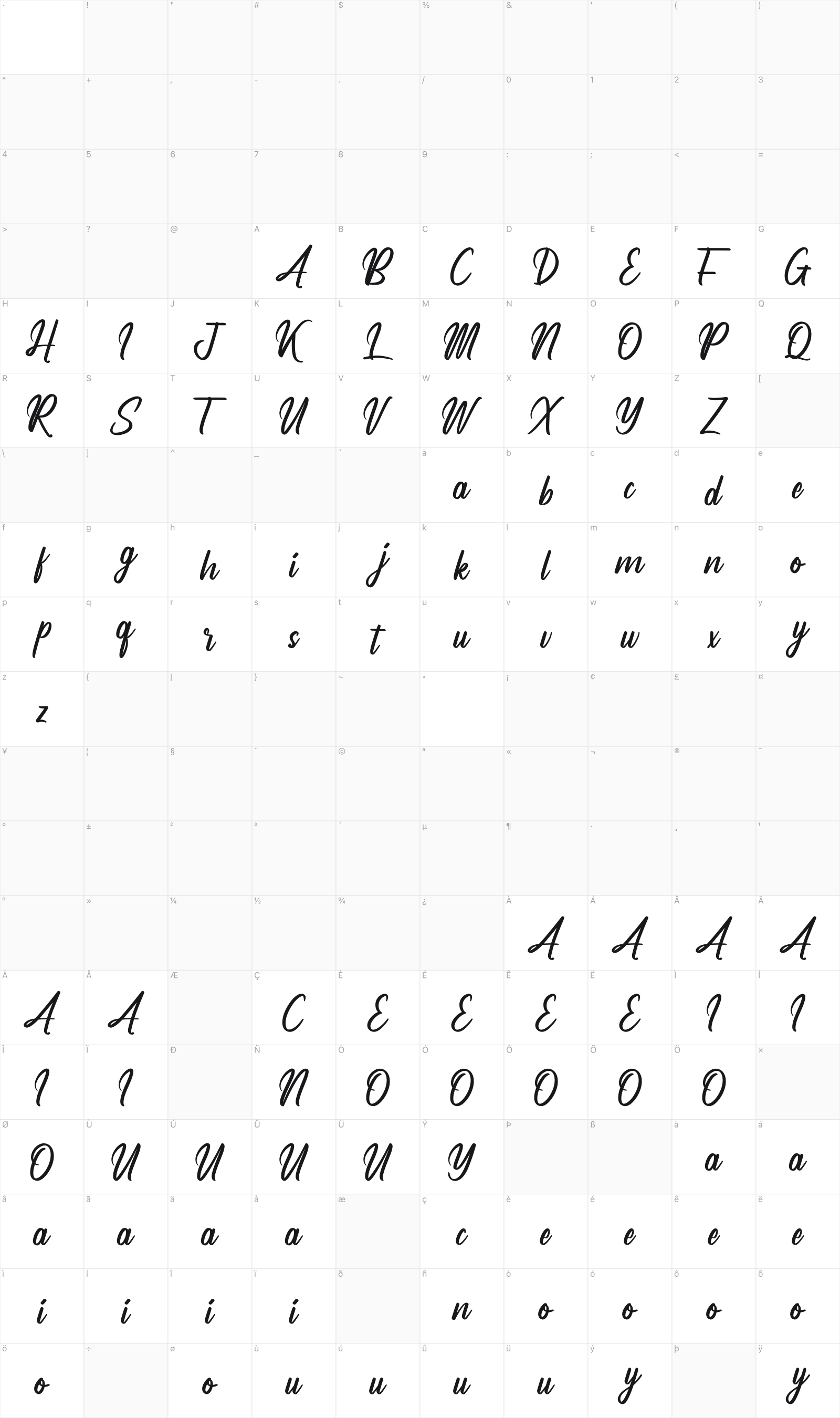 Analyzer glyph table