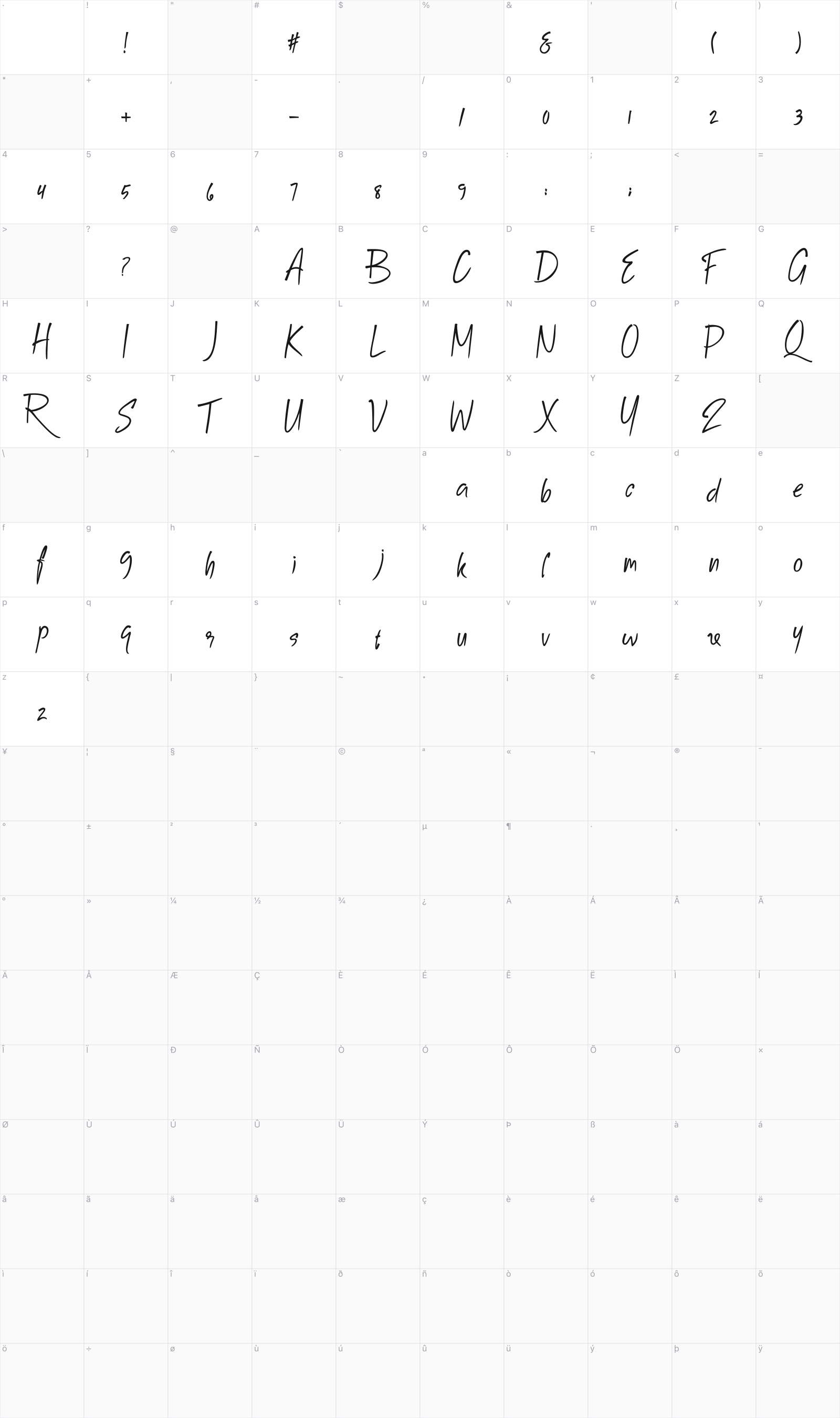 Zaforra glyph table