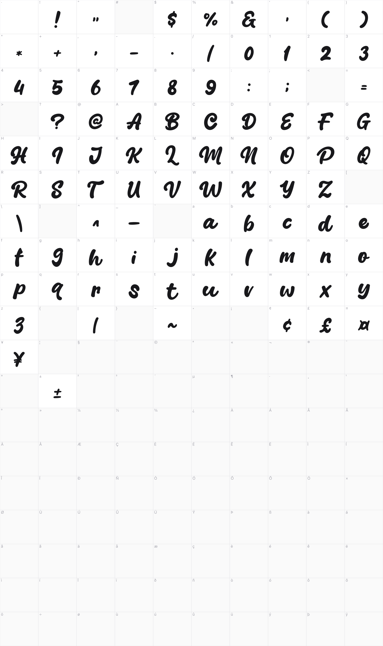 Blang Yellow glyph table