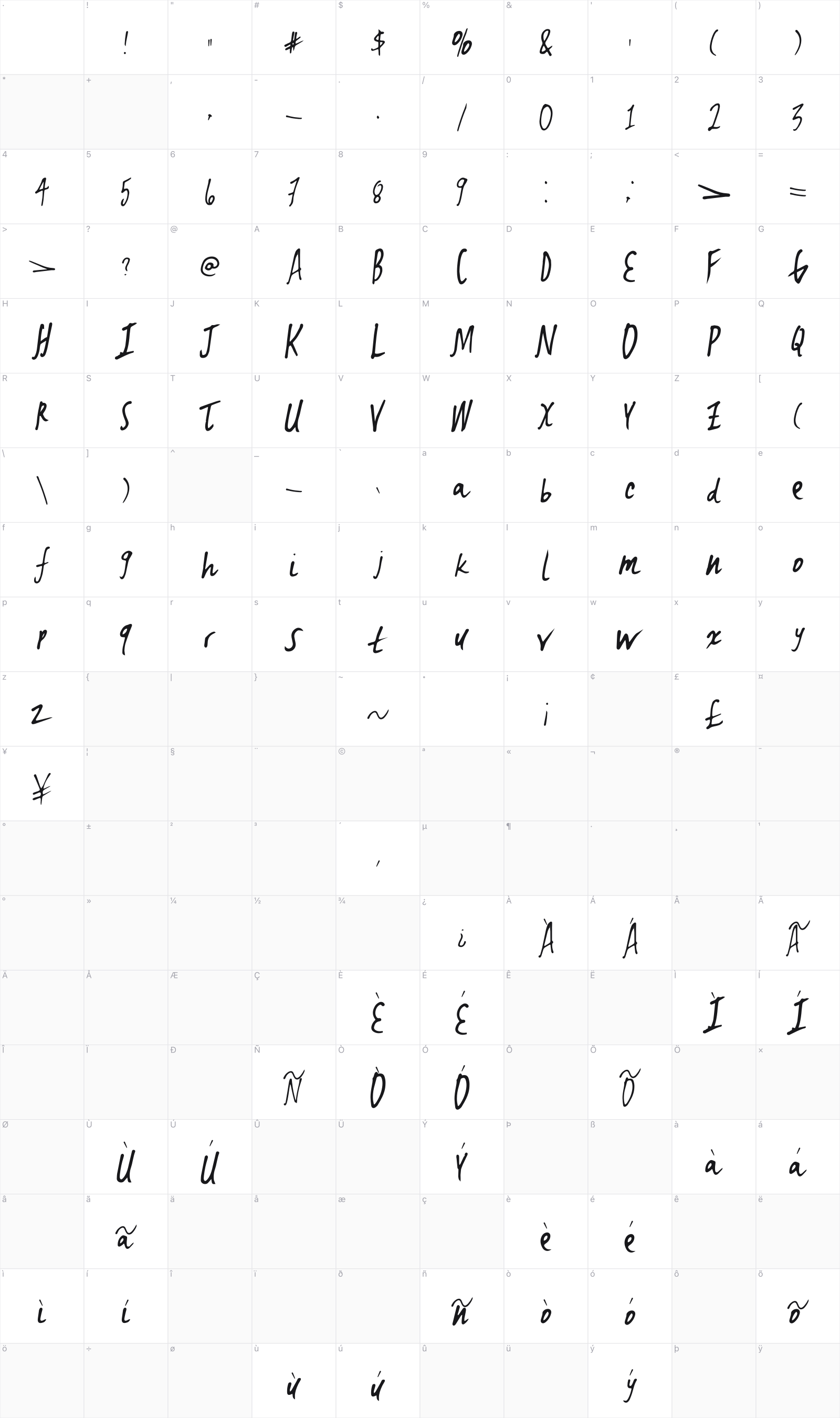 Terminal Event glyph table