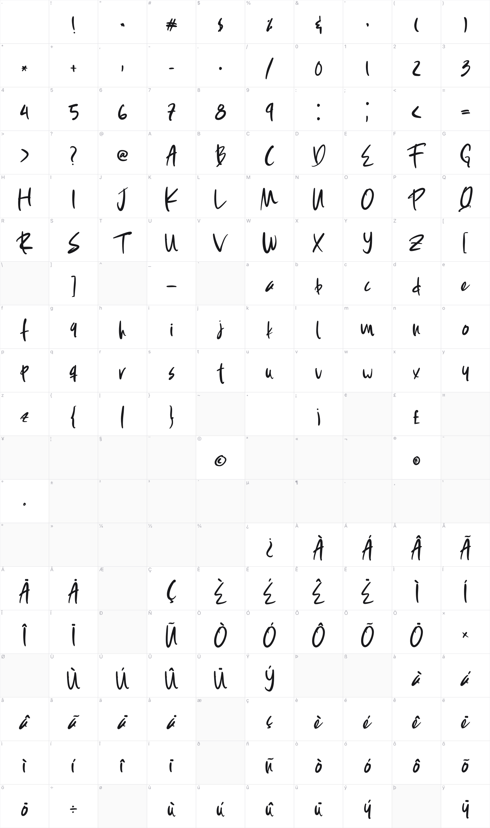 Esther Morgan glyph table