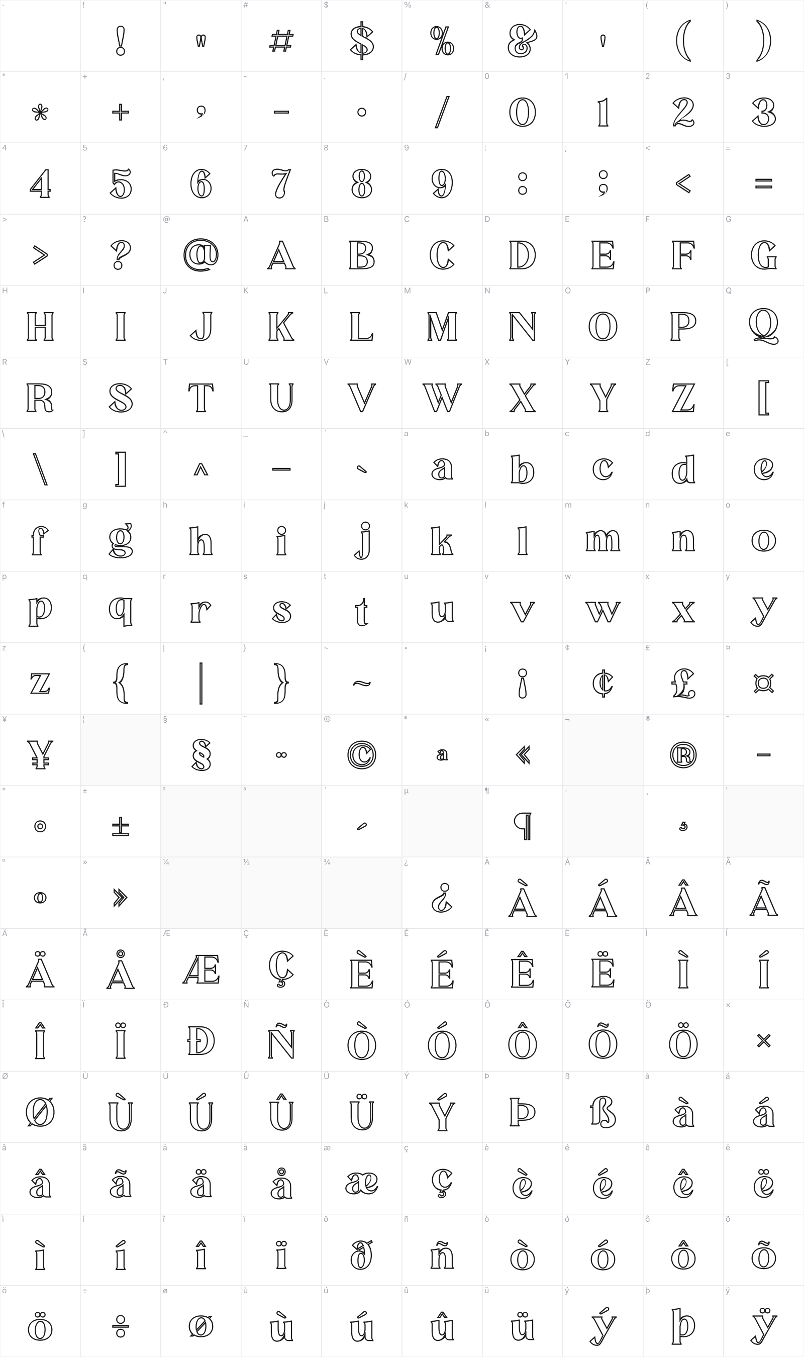 Melisa glyph table