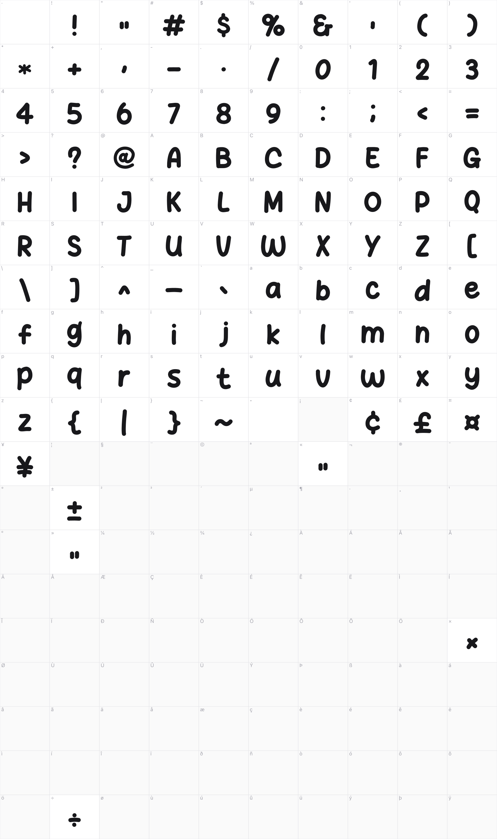 Chekgu Oke glyph table