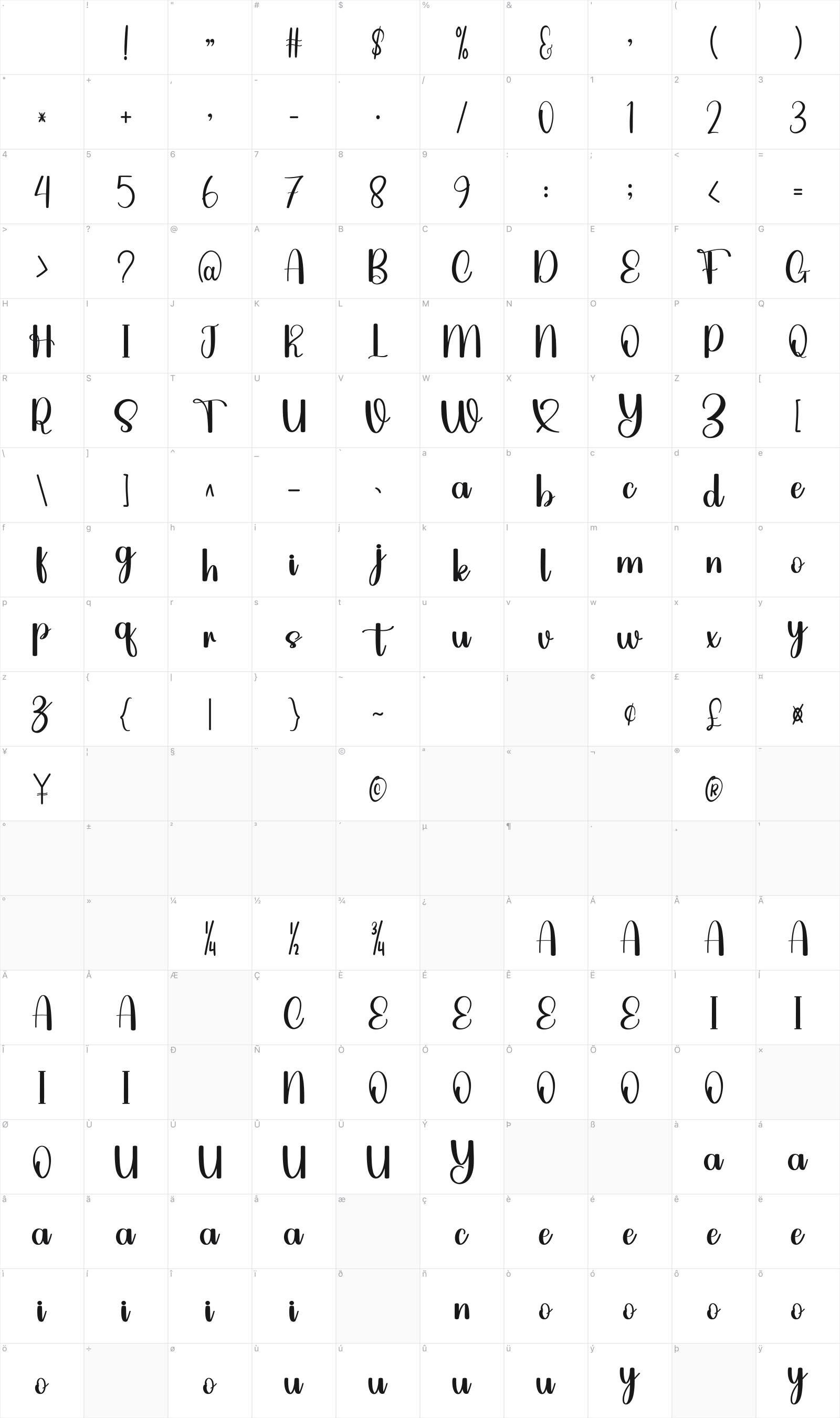 Babysitter glyph table