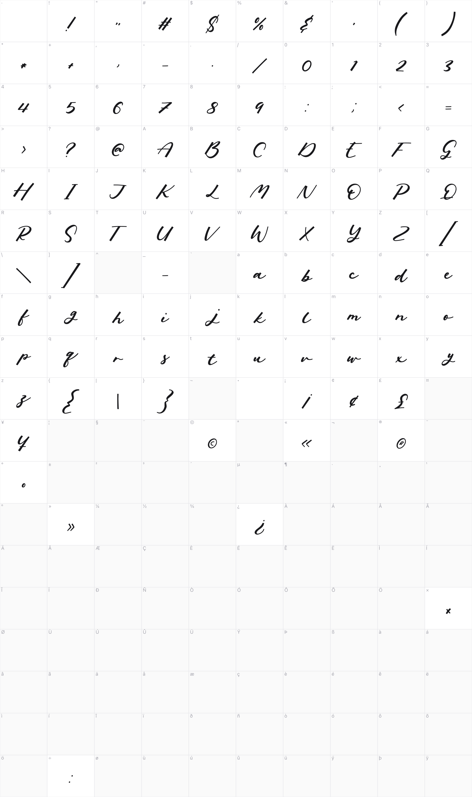 Phantom Rider glyph table
