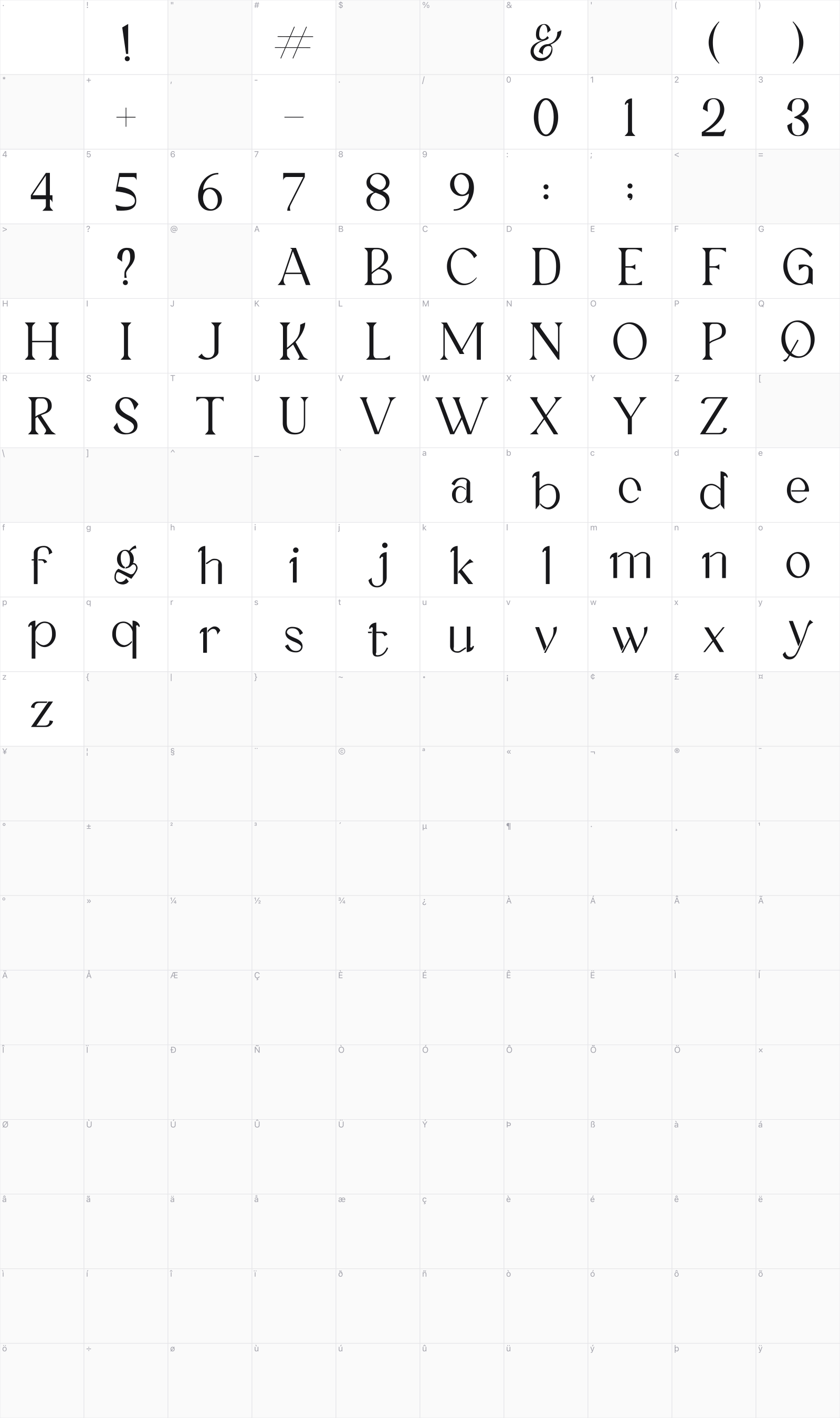 Kallisoka glyph table
