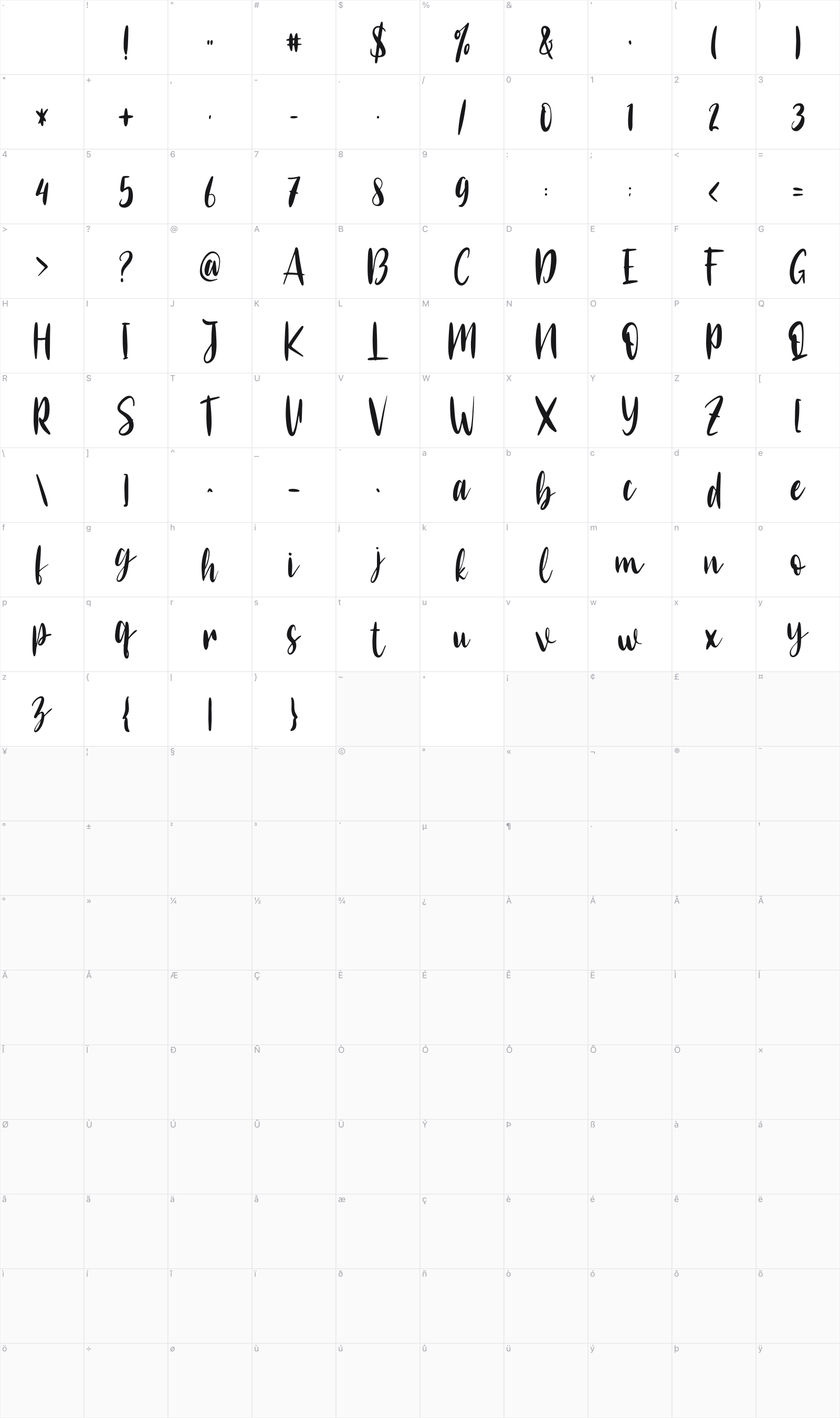 Justnithe glyph table