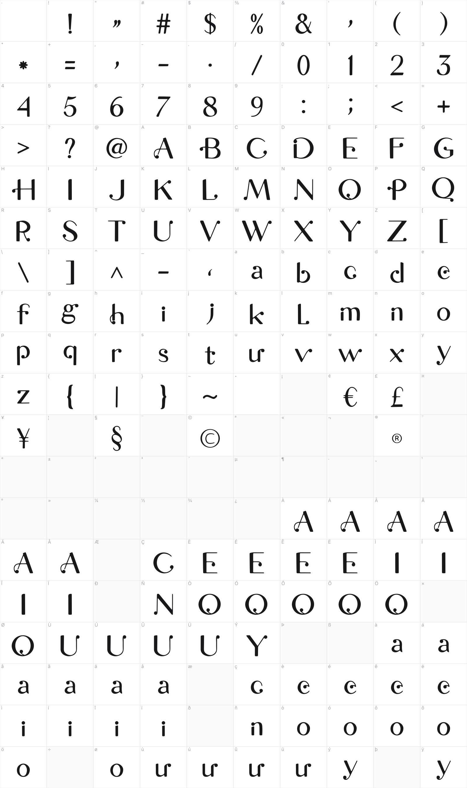 Retrig glyph table