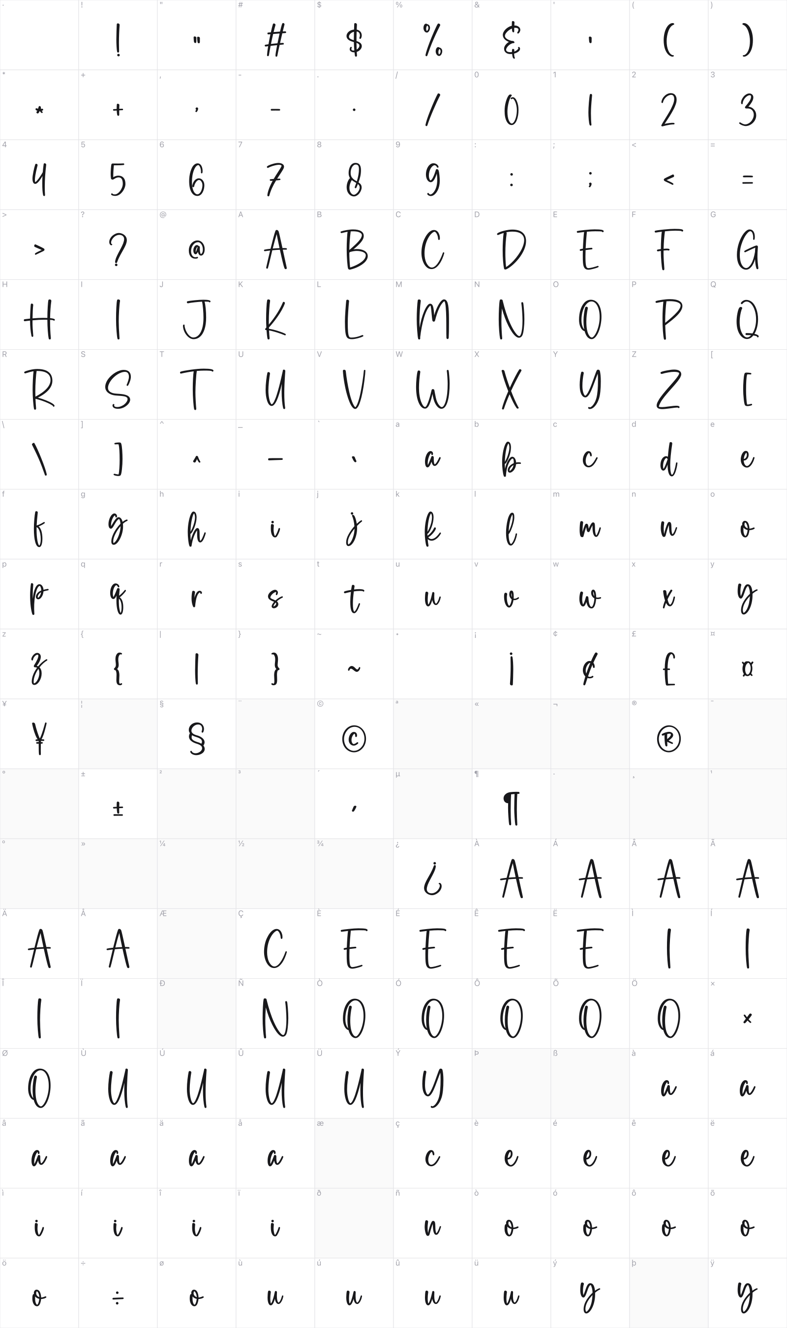 The Cottage glyph table