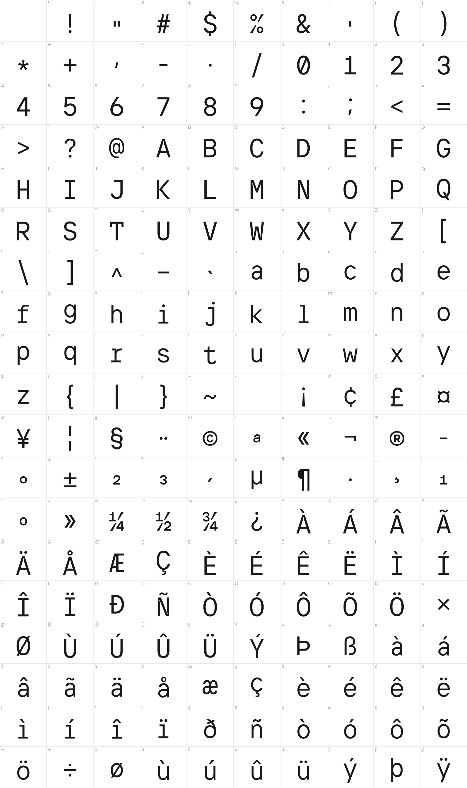 TT Interphases Pro glyph table