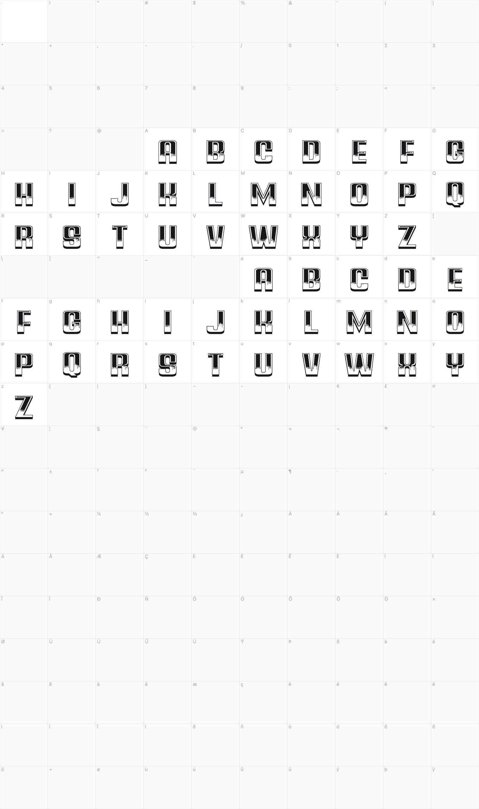 Alarm glyph table