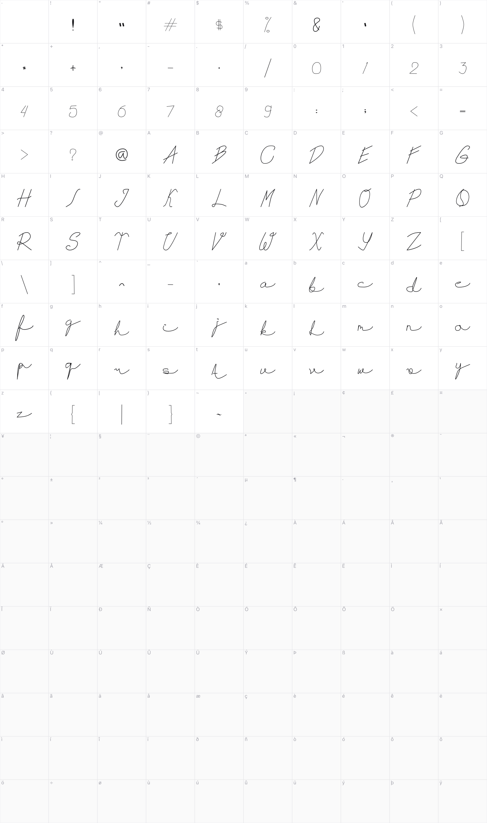 Cheloffia glyph table