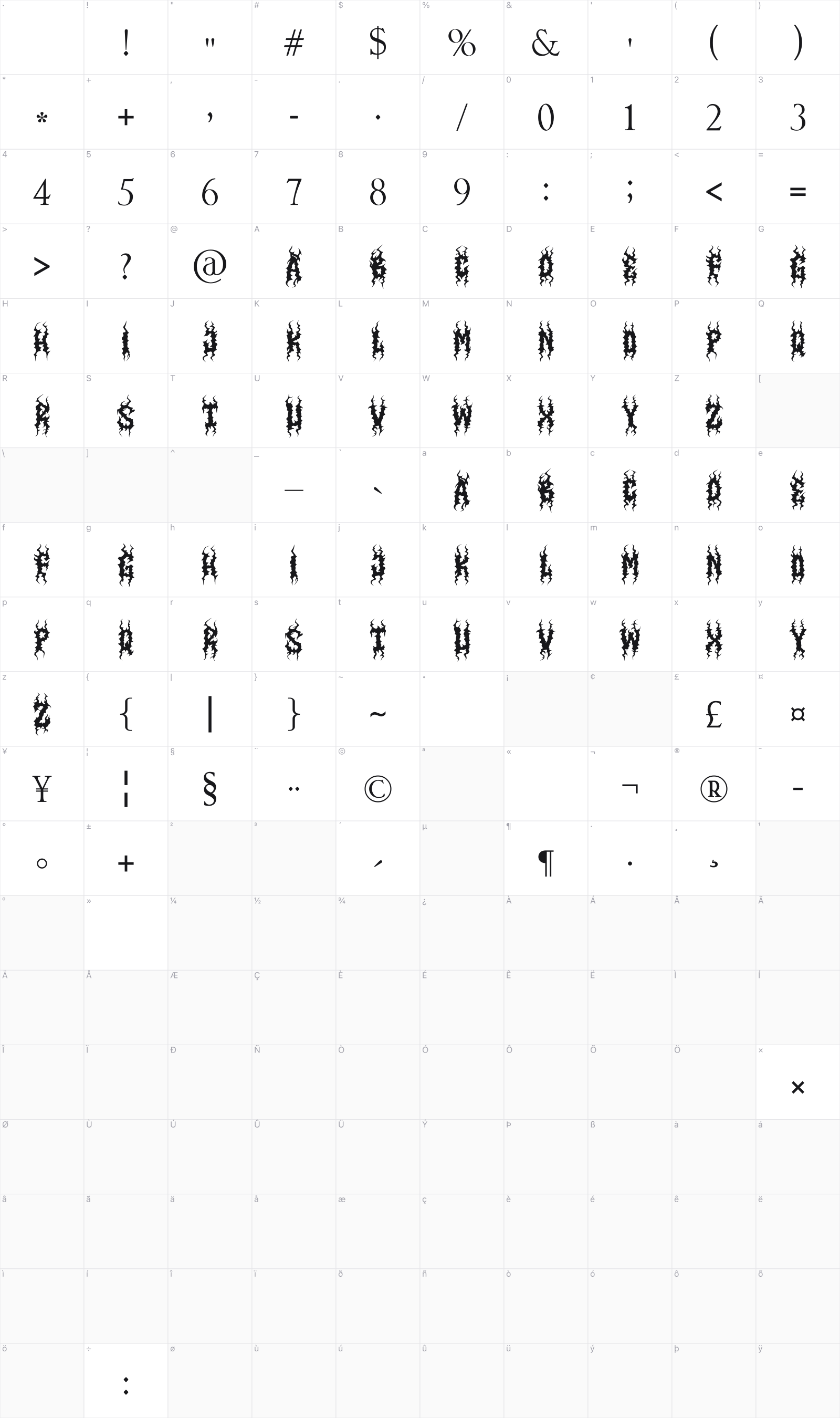 Zerion glyph table
