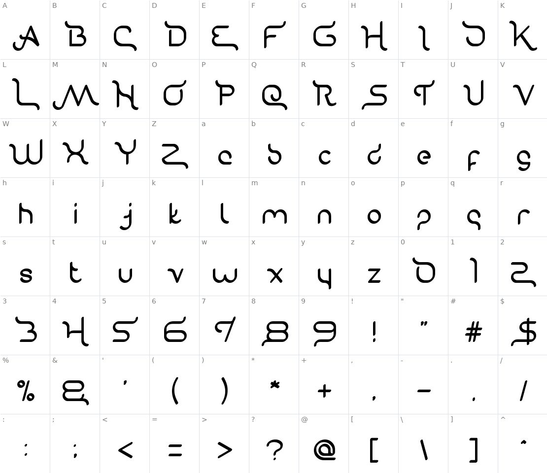 Character set for Gravity Relationships