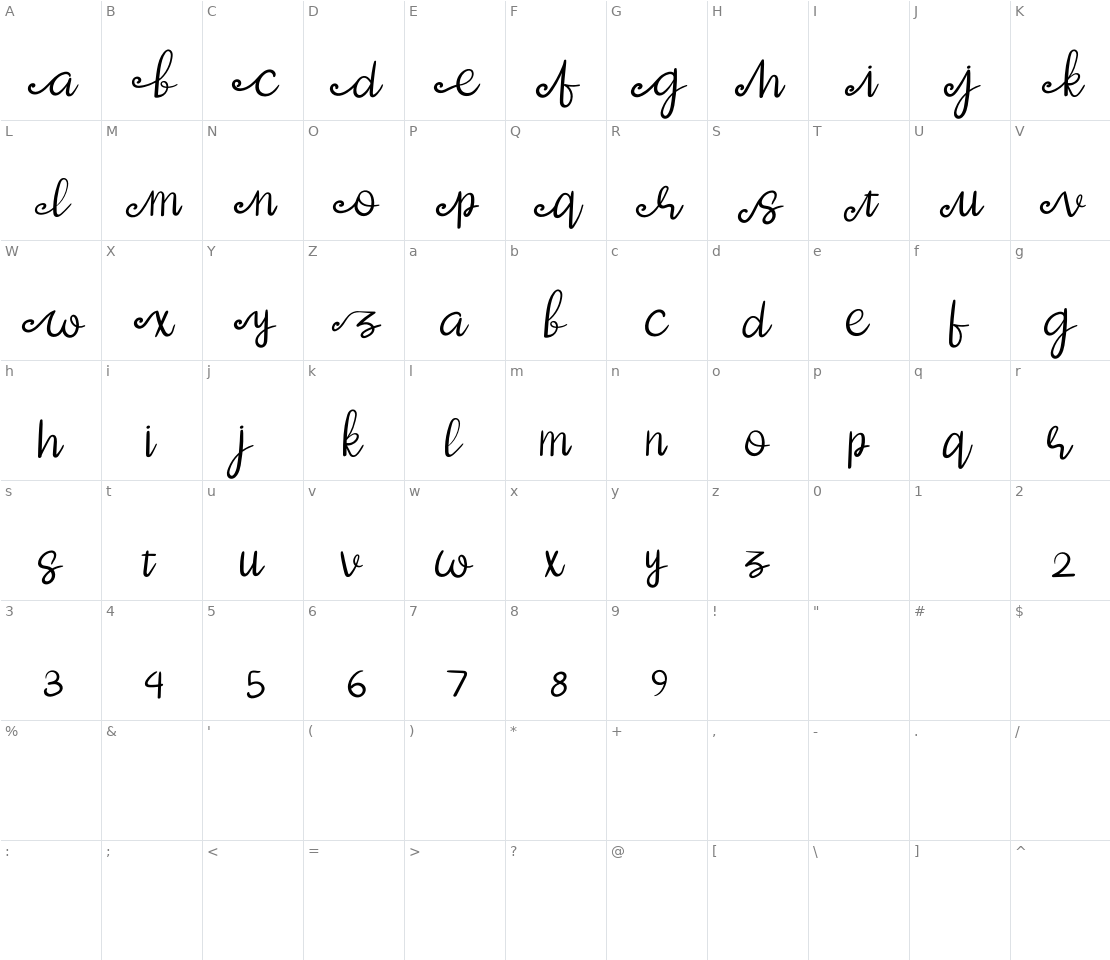 Character set for Oska