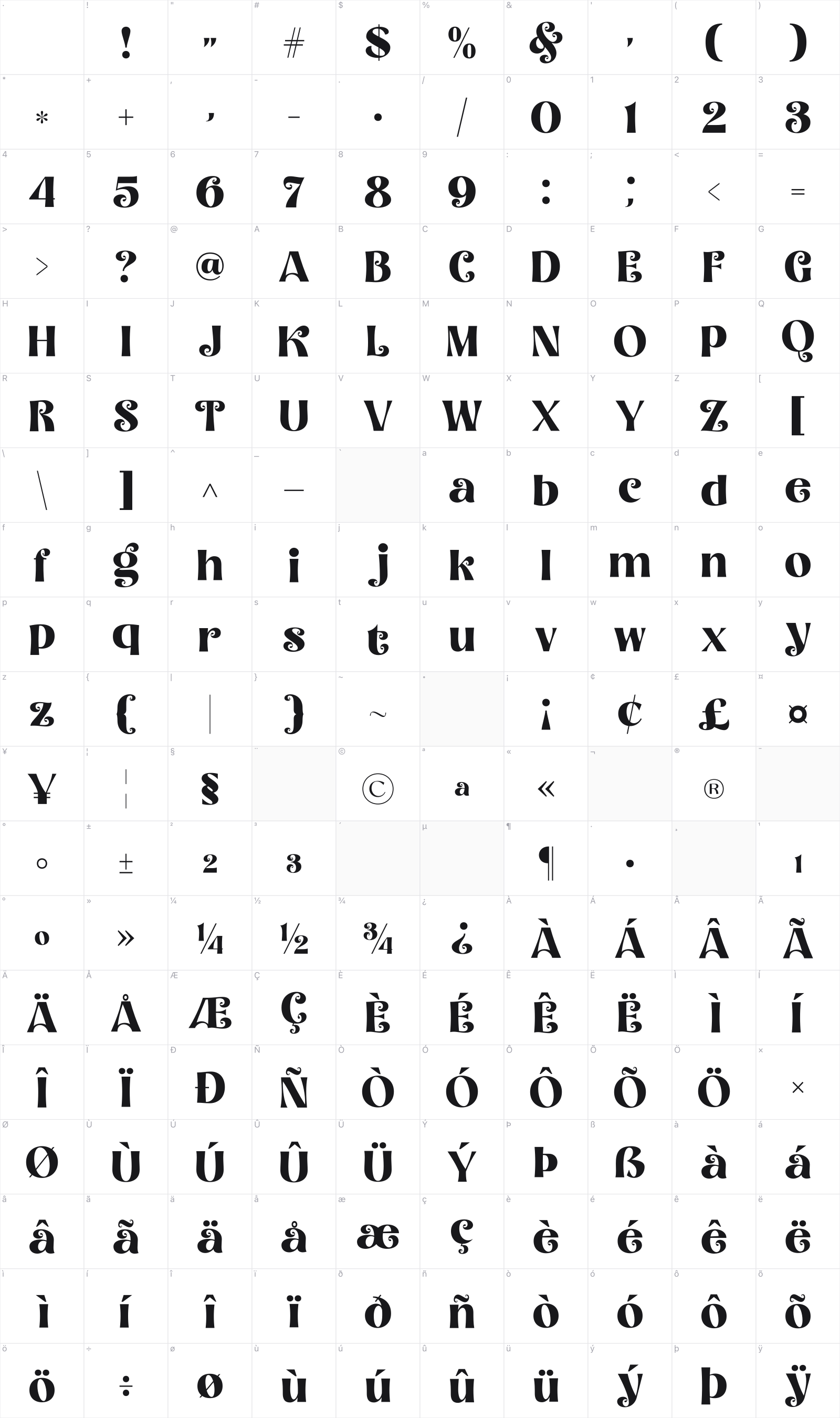 Bonello glyph table