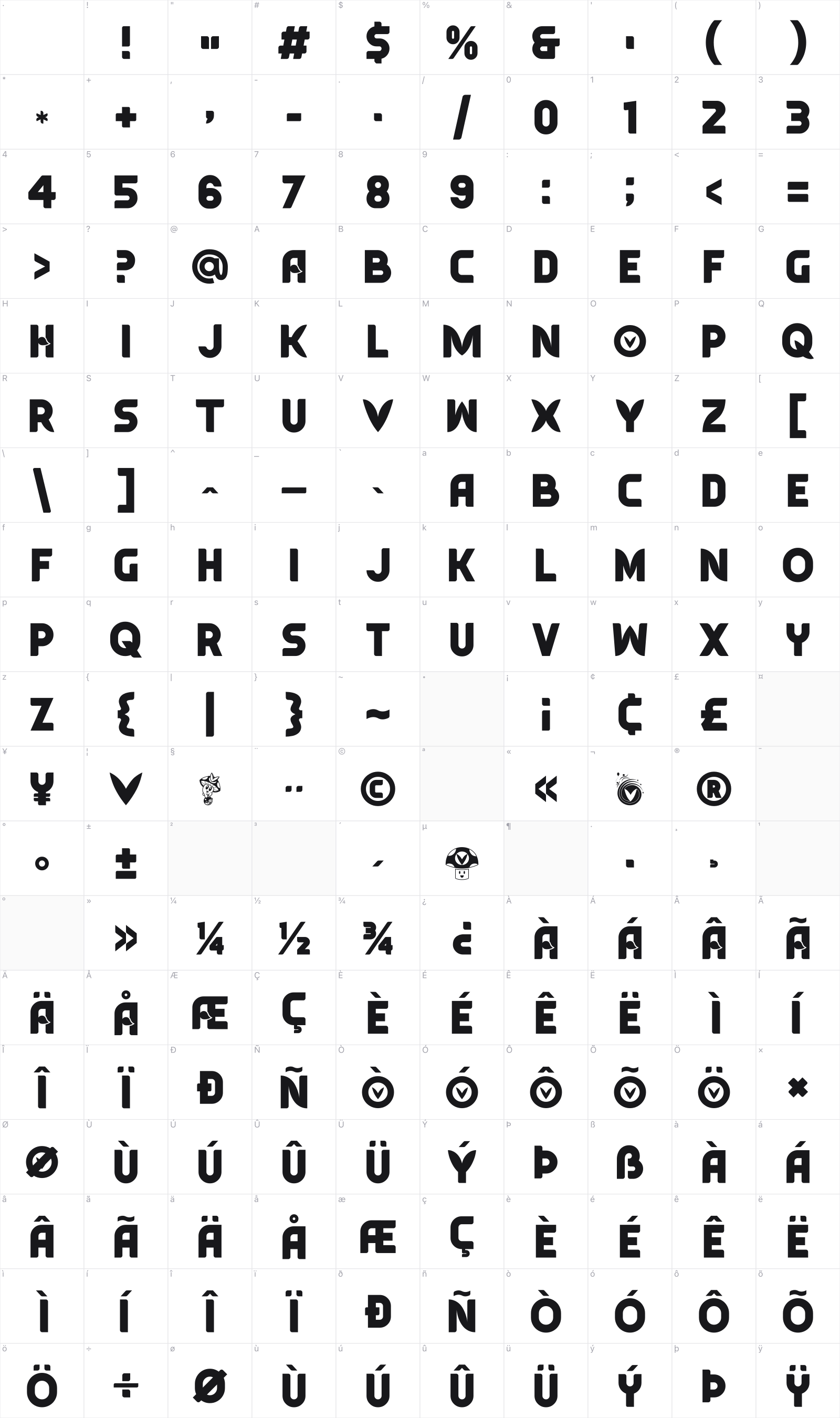 Typesauce glyph table