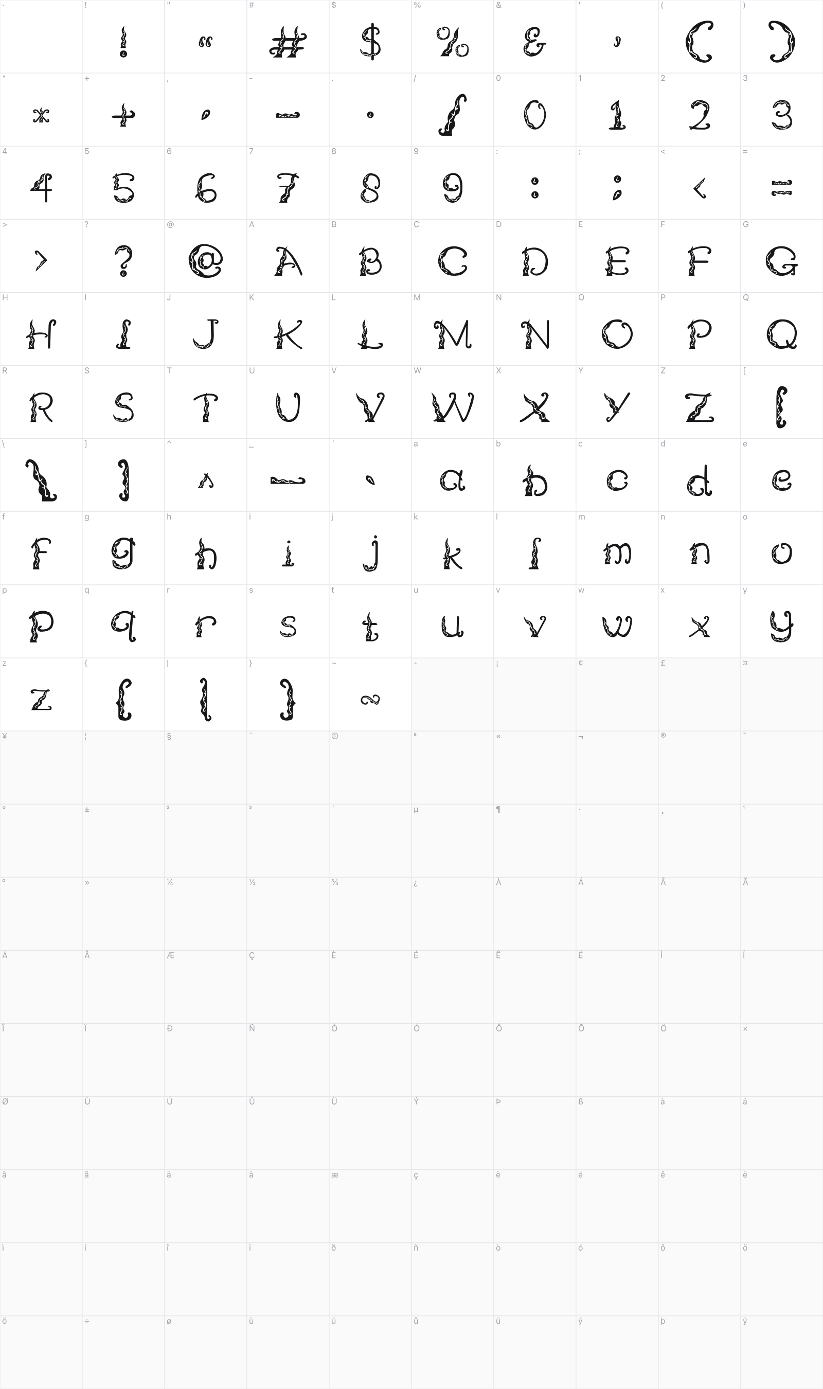 Tosan Aji glyph table