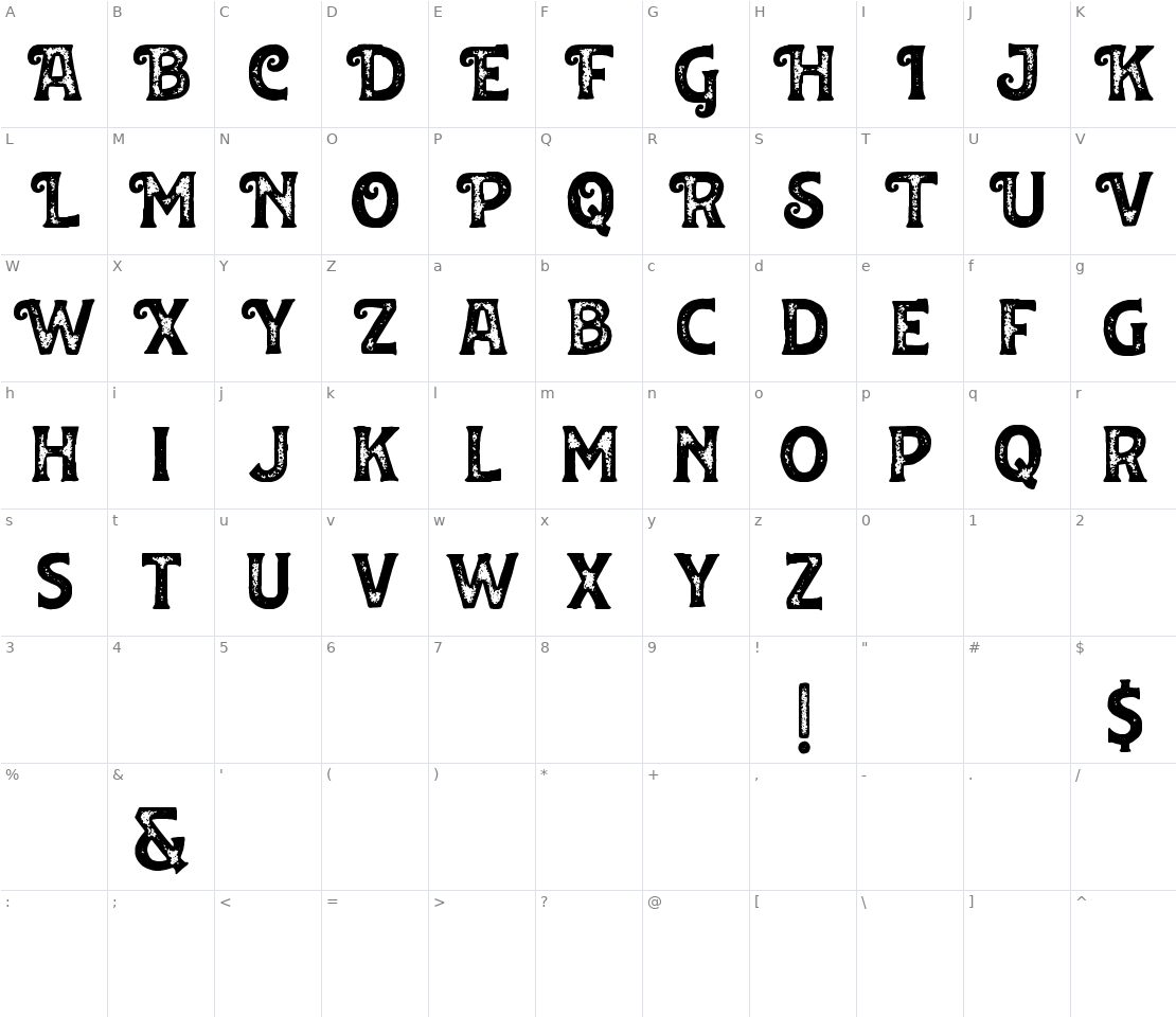 Character set for Huvet