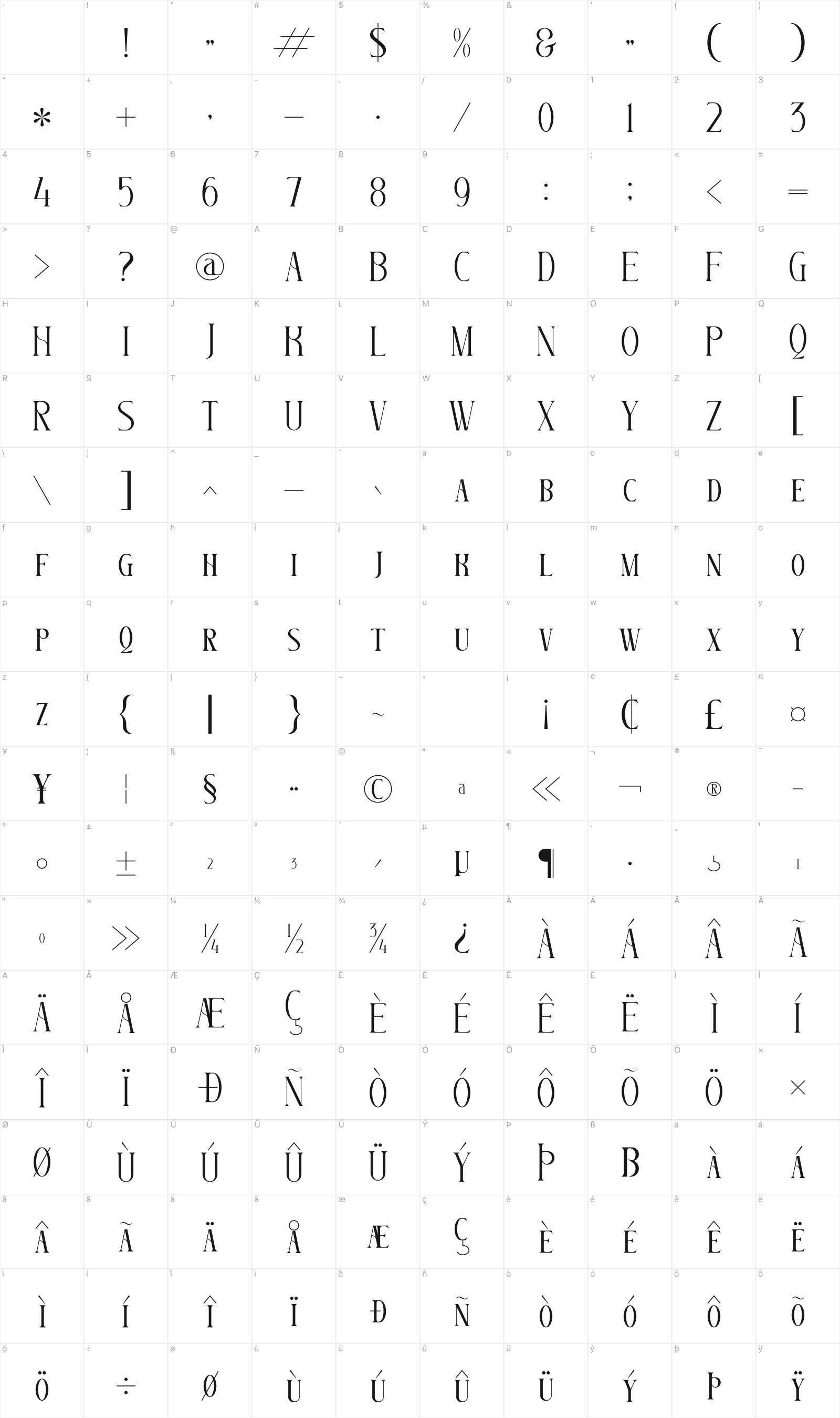 Glorando glyph table