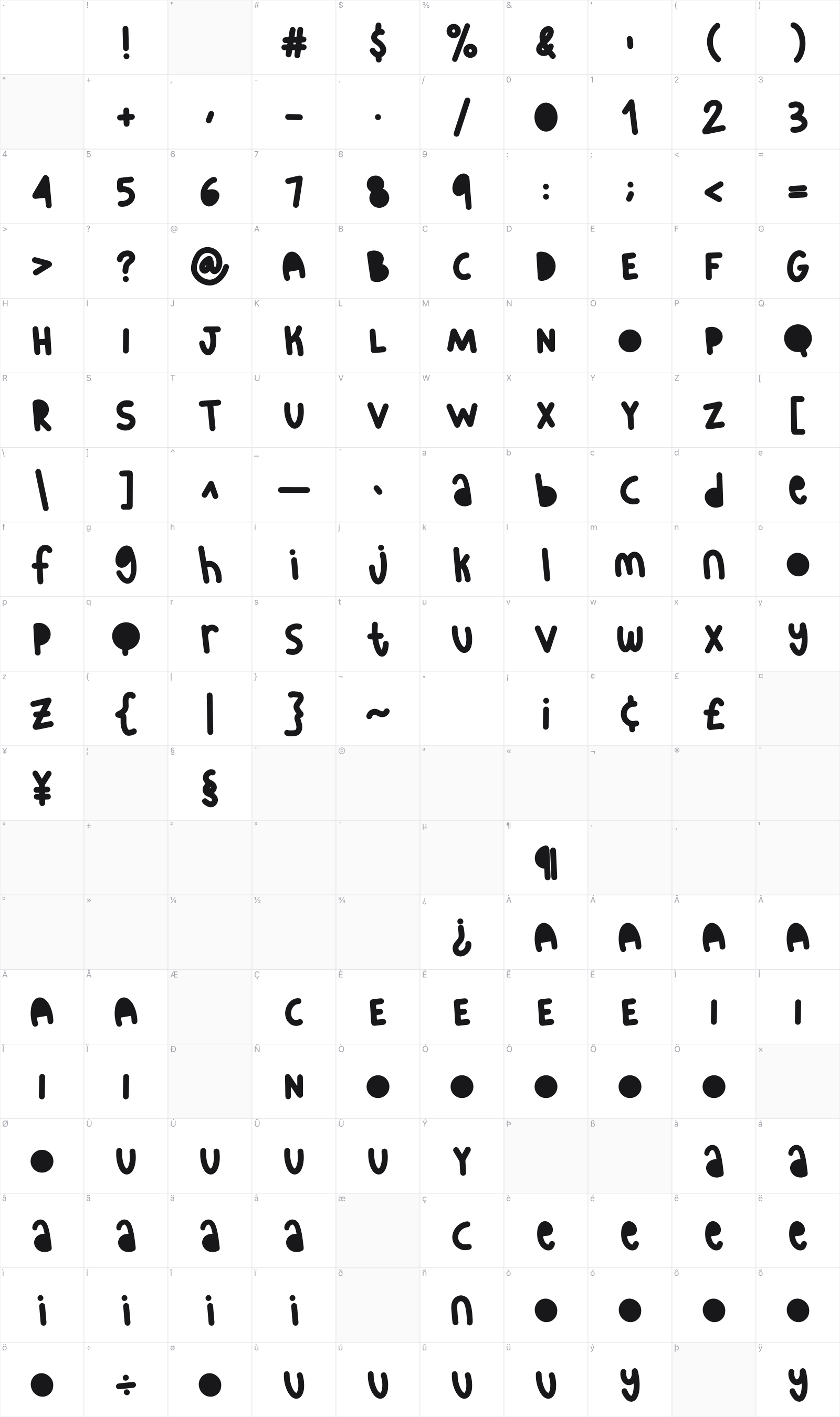 Hello Prawita glyph table