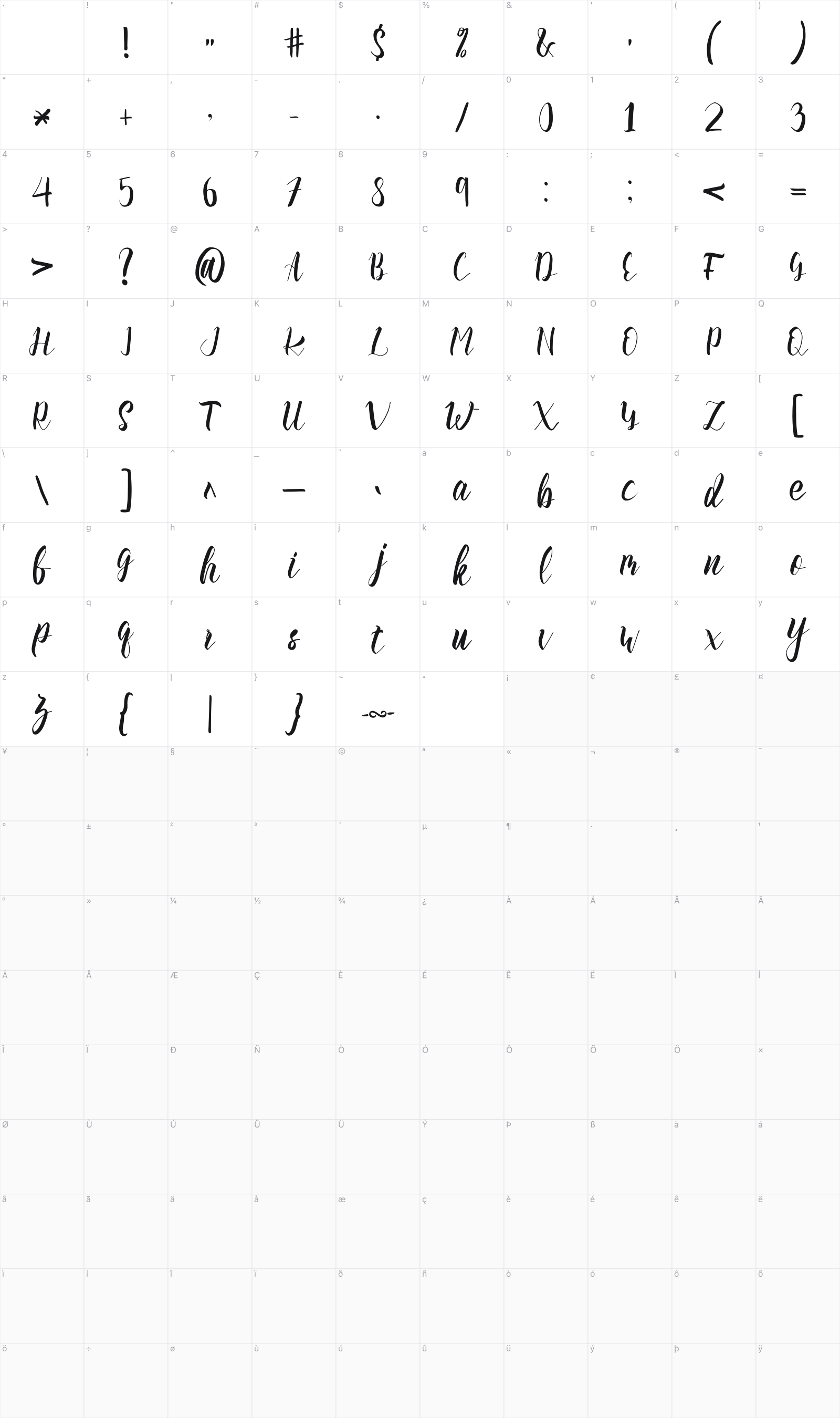 Slash glyph table