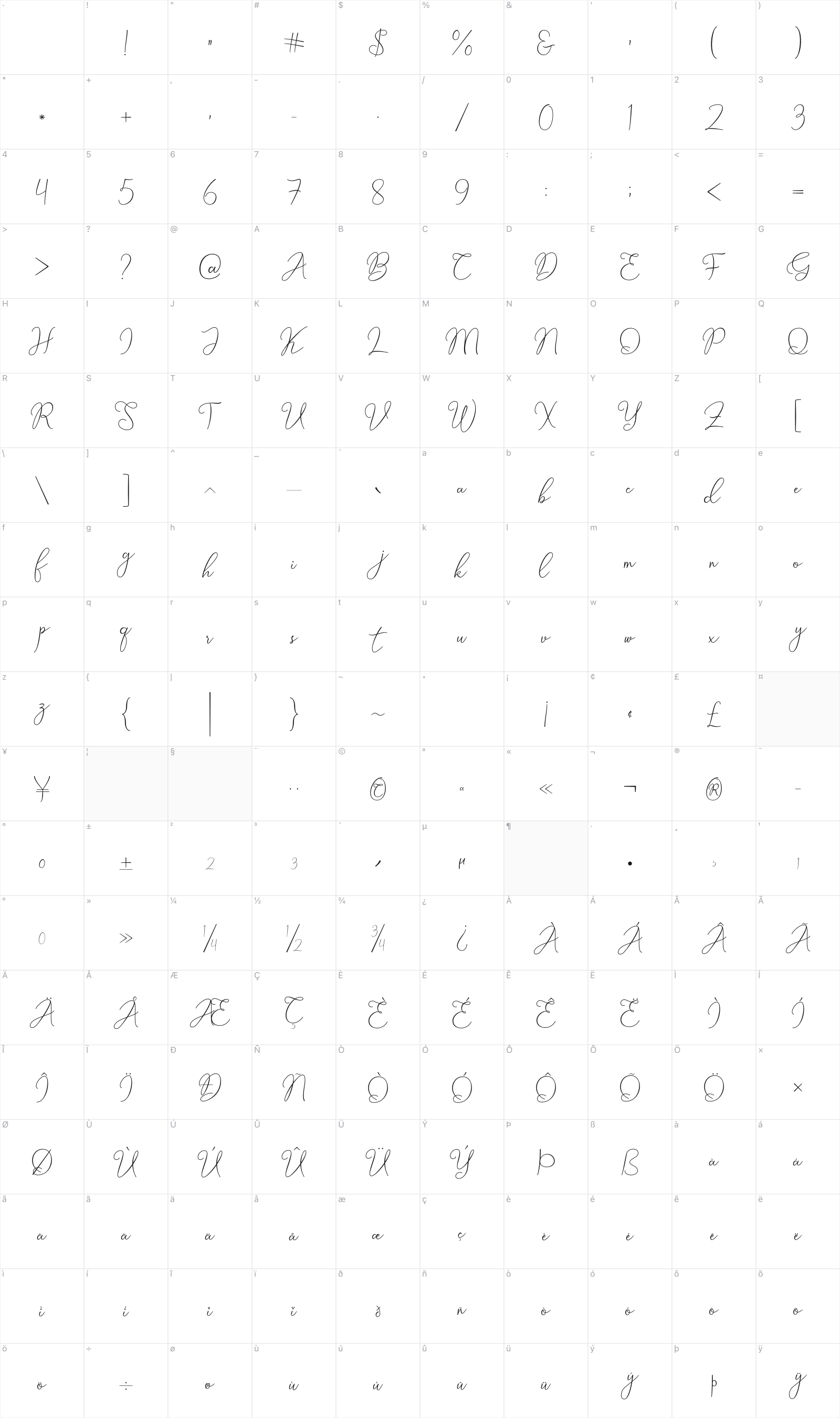 Billkia glyph table