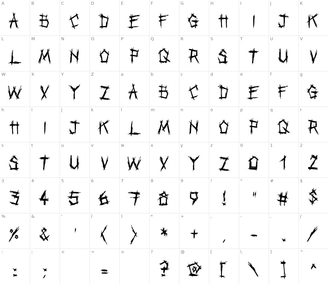 Character set for Punkband