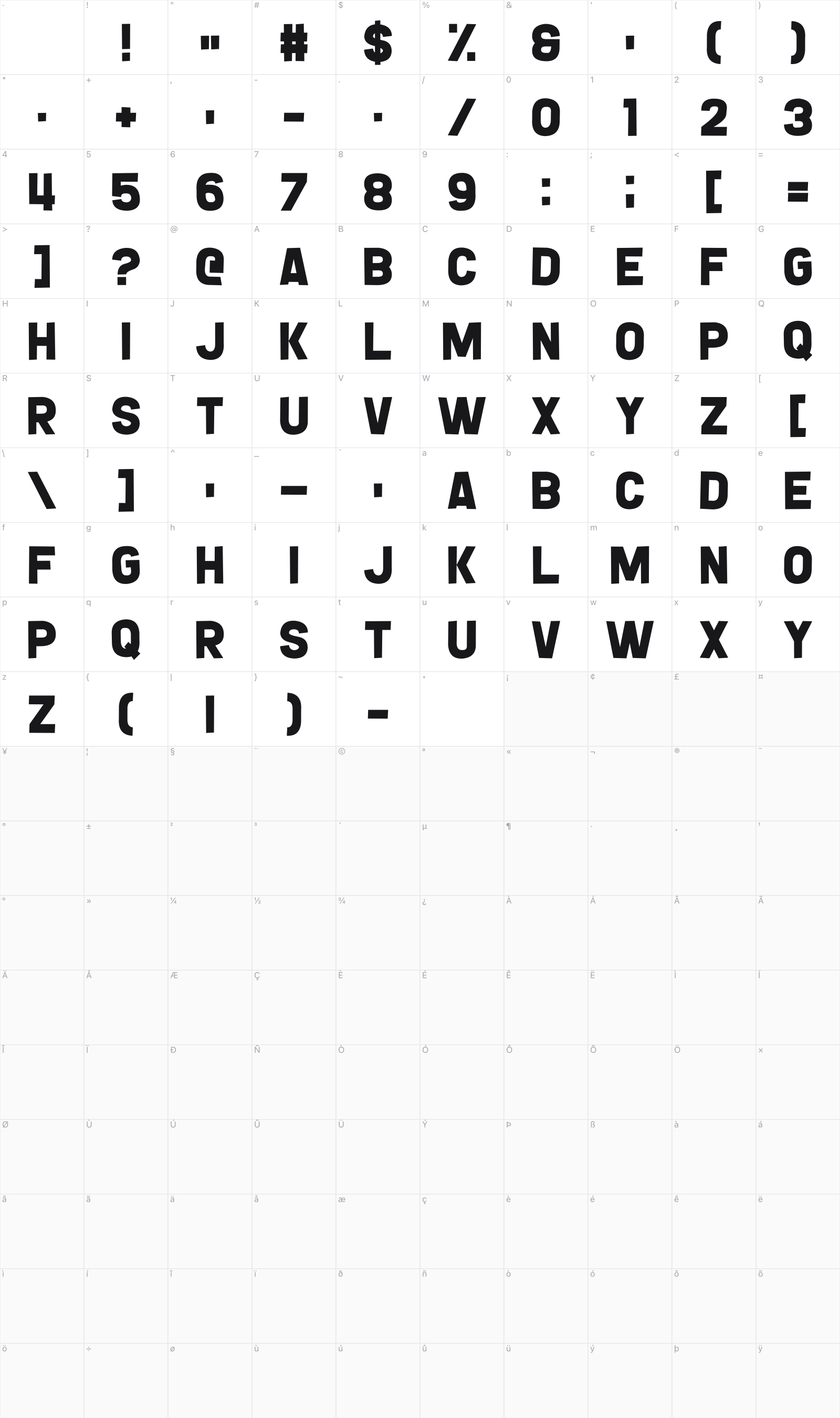 Gnorts Mr A glyph table