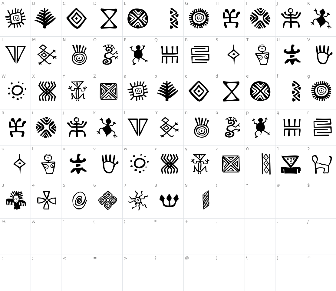 Character set for Bacatá