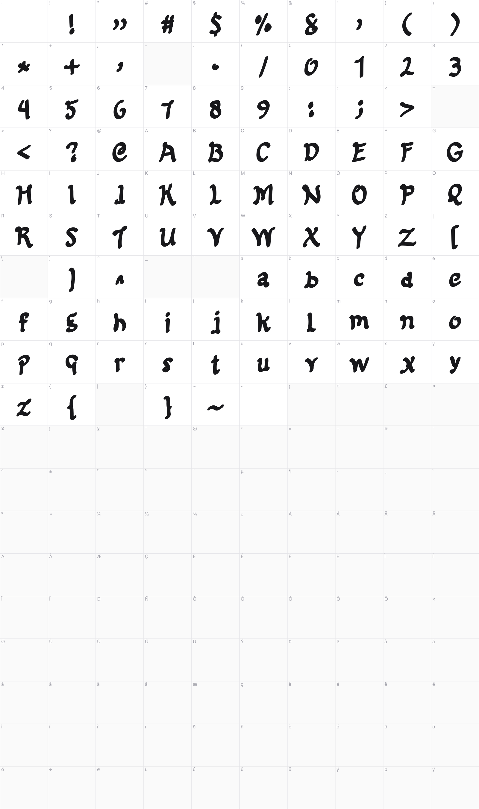 Esenene glyph table