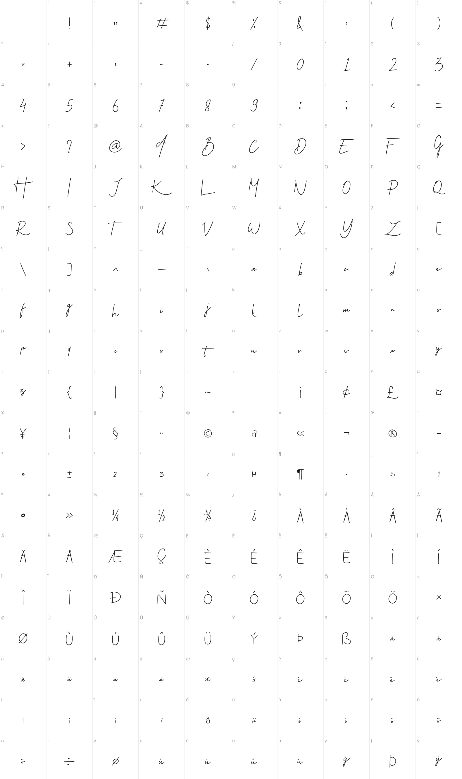 Jannatta glyph table
