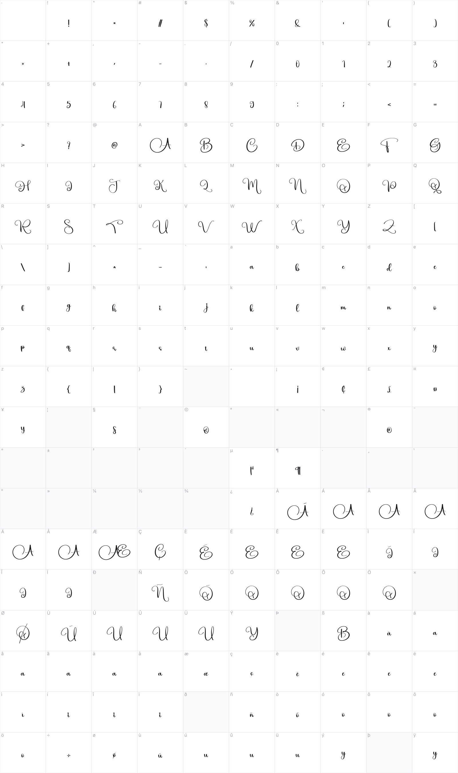 Anime glyph table