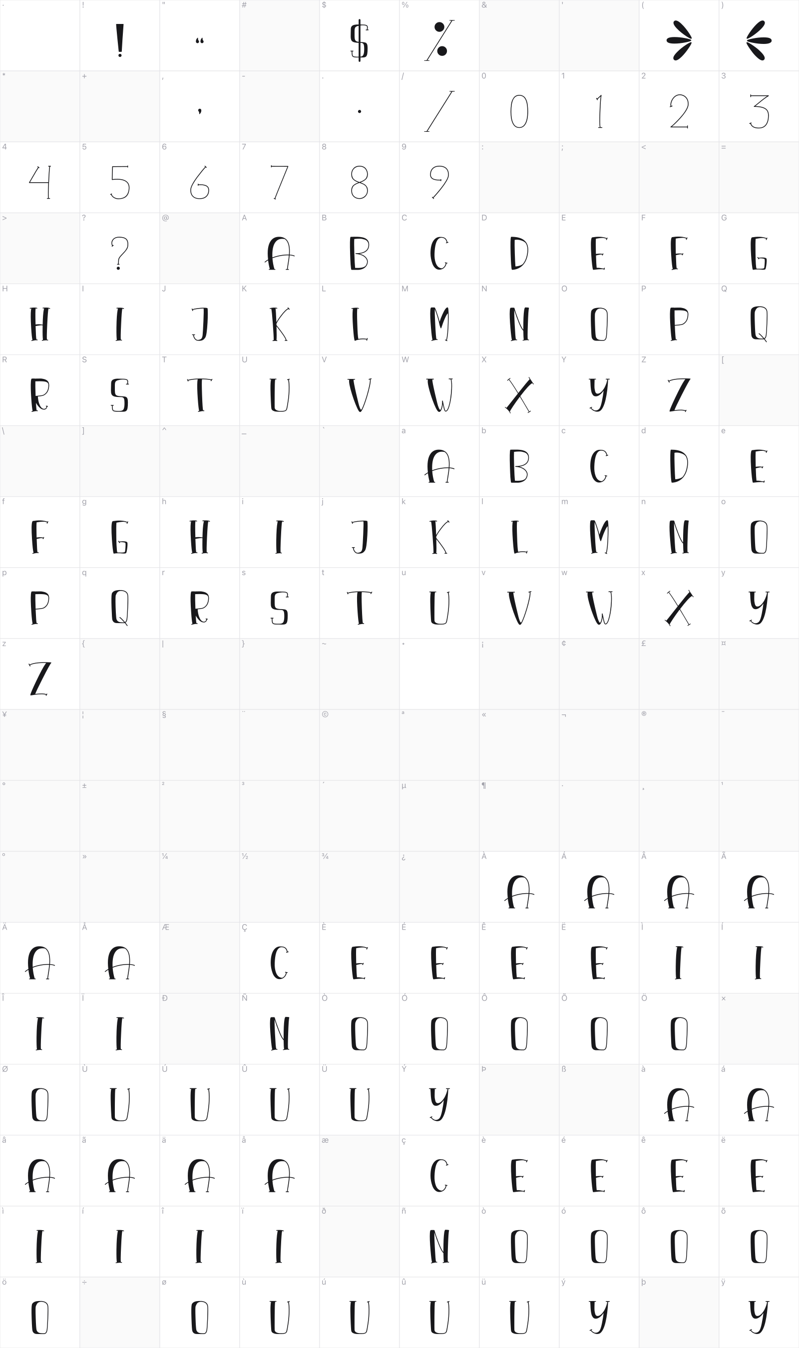 Banana Sweet glyph table
