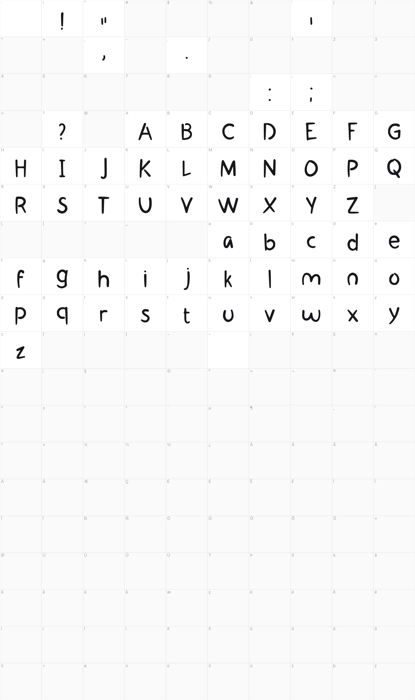 Chekly glyph table
