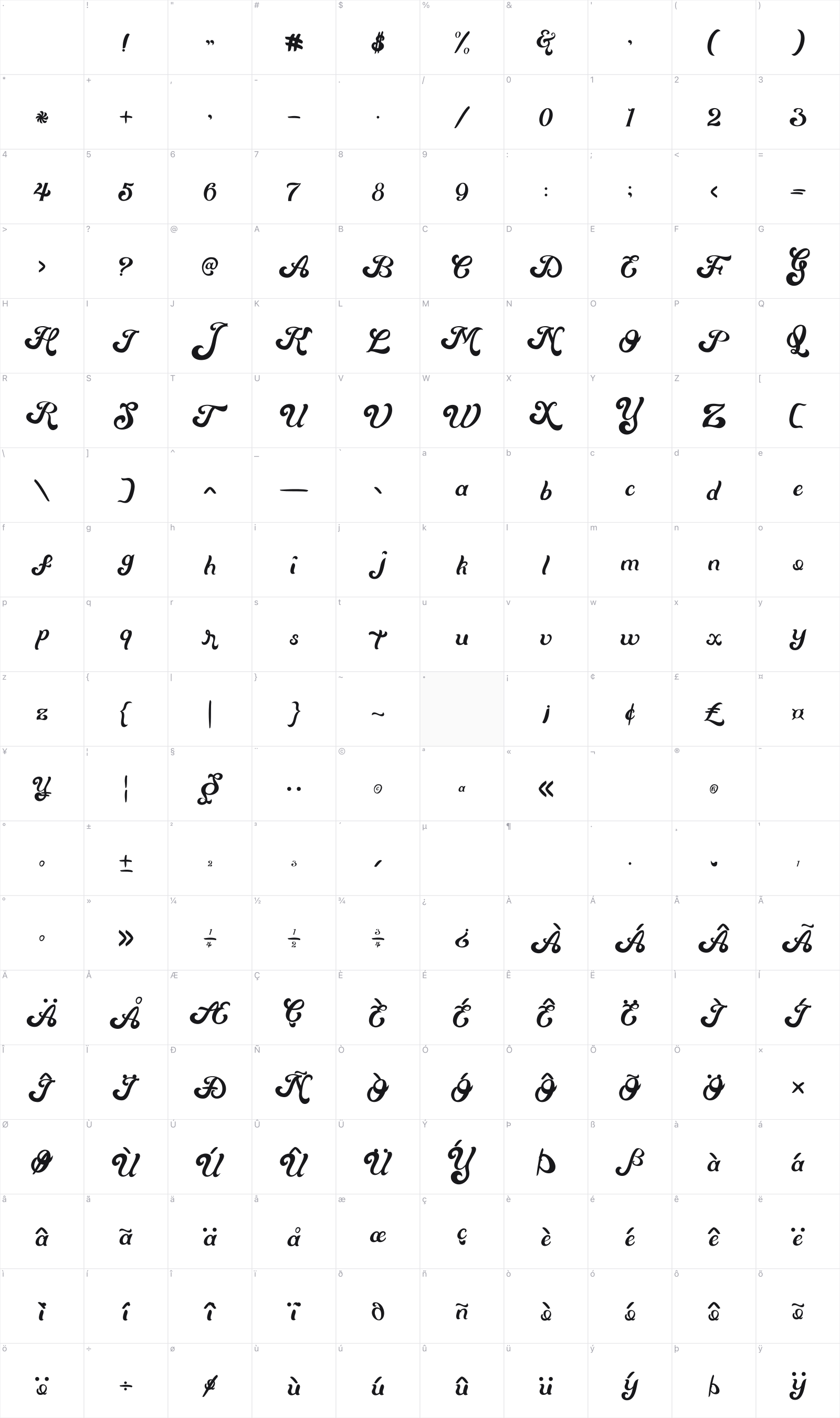 Mentari glyph table