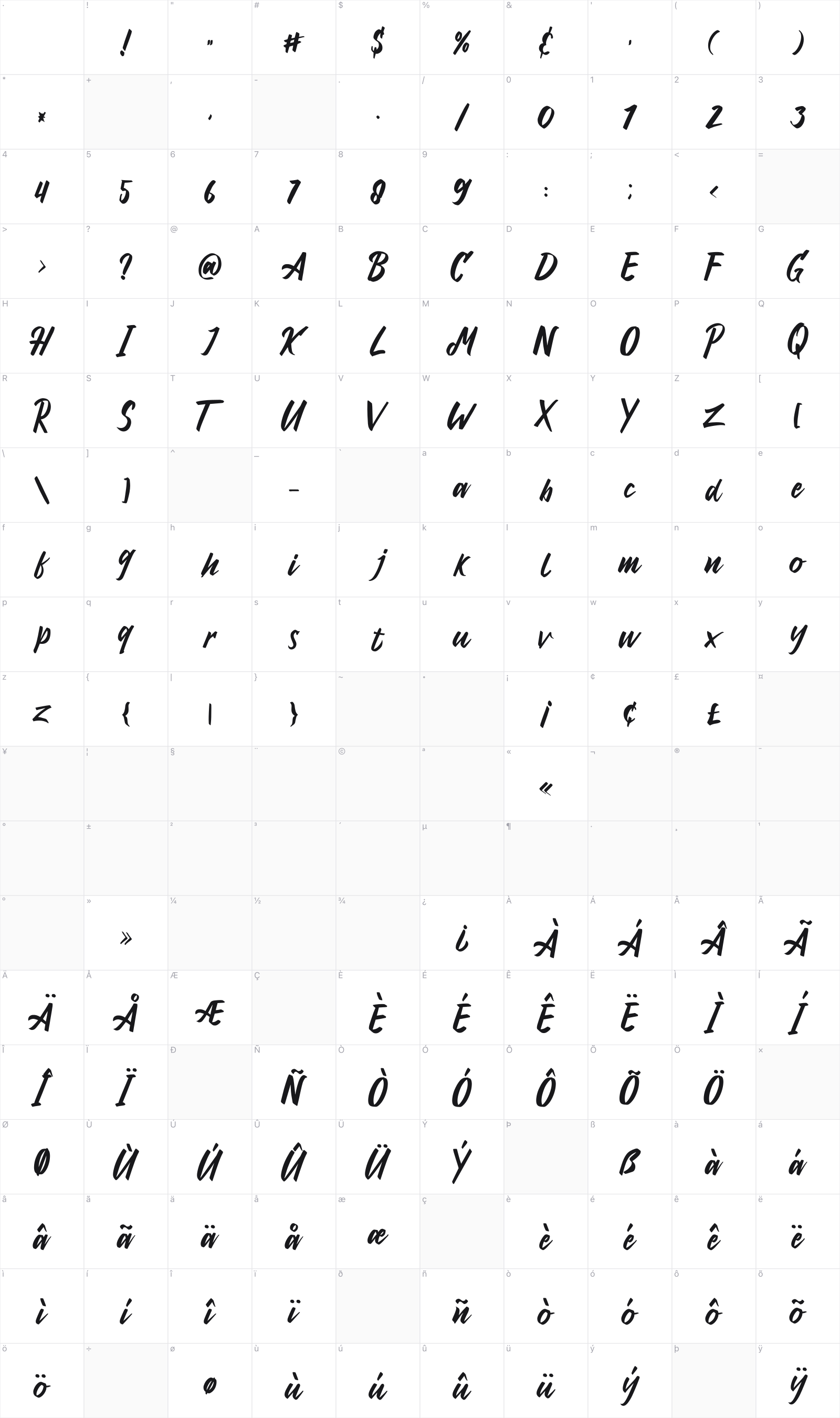 Antoine glyph table