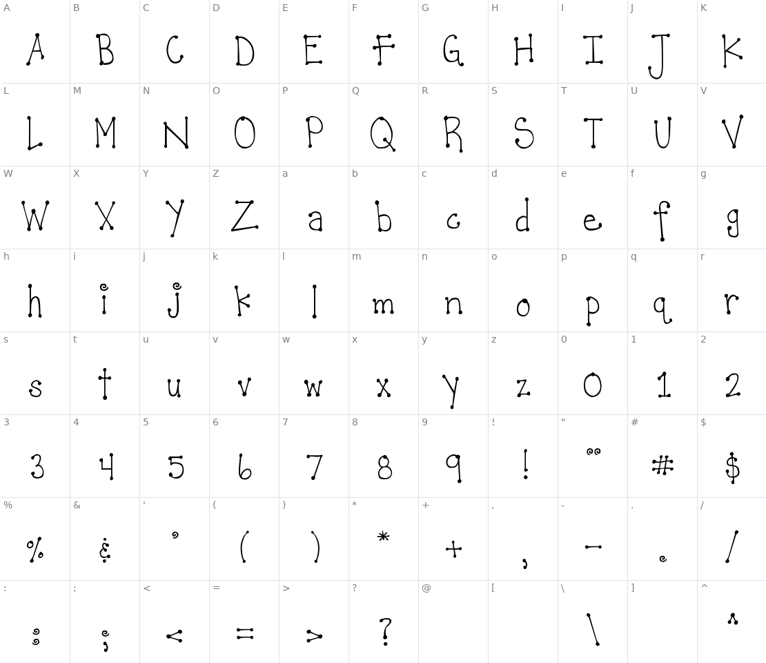 Character set for DJB It's Full of Dots