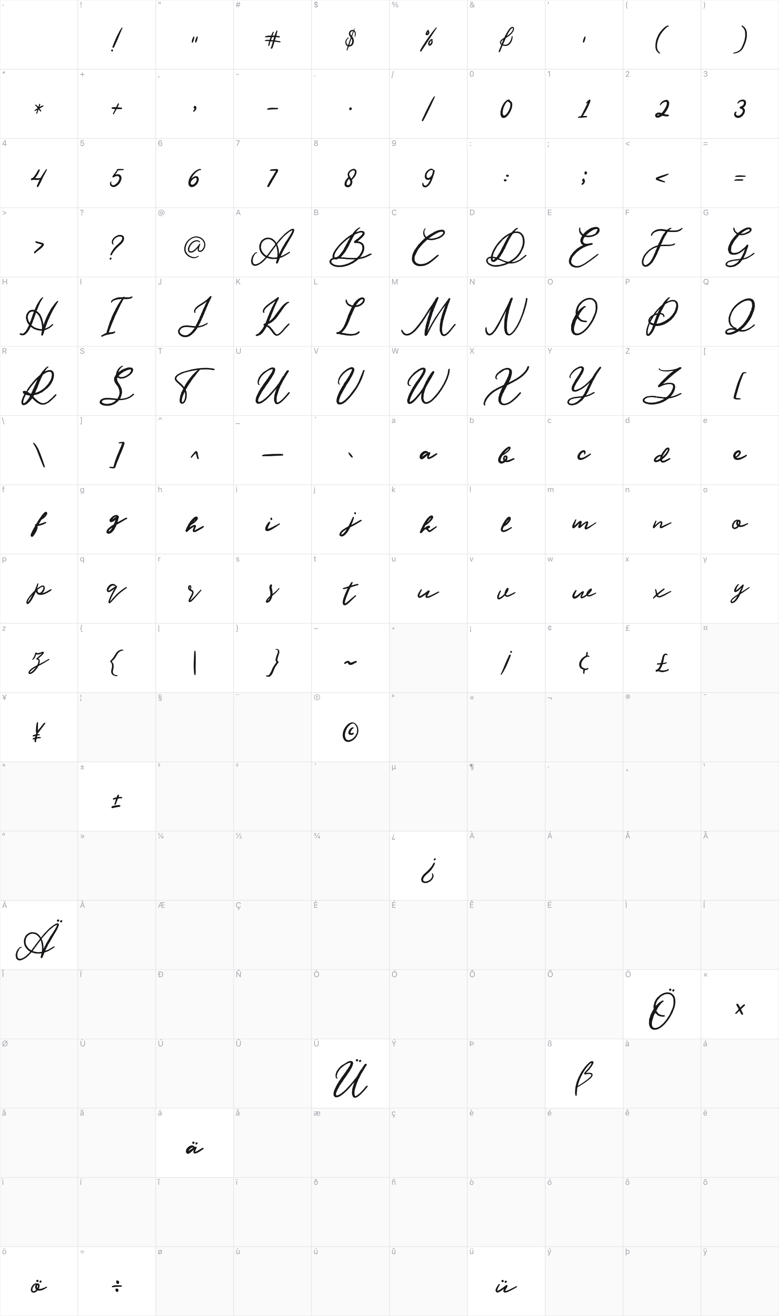 Kastyle glyph table