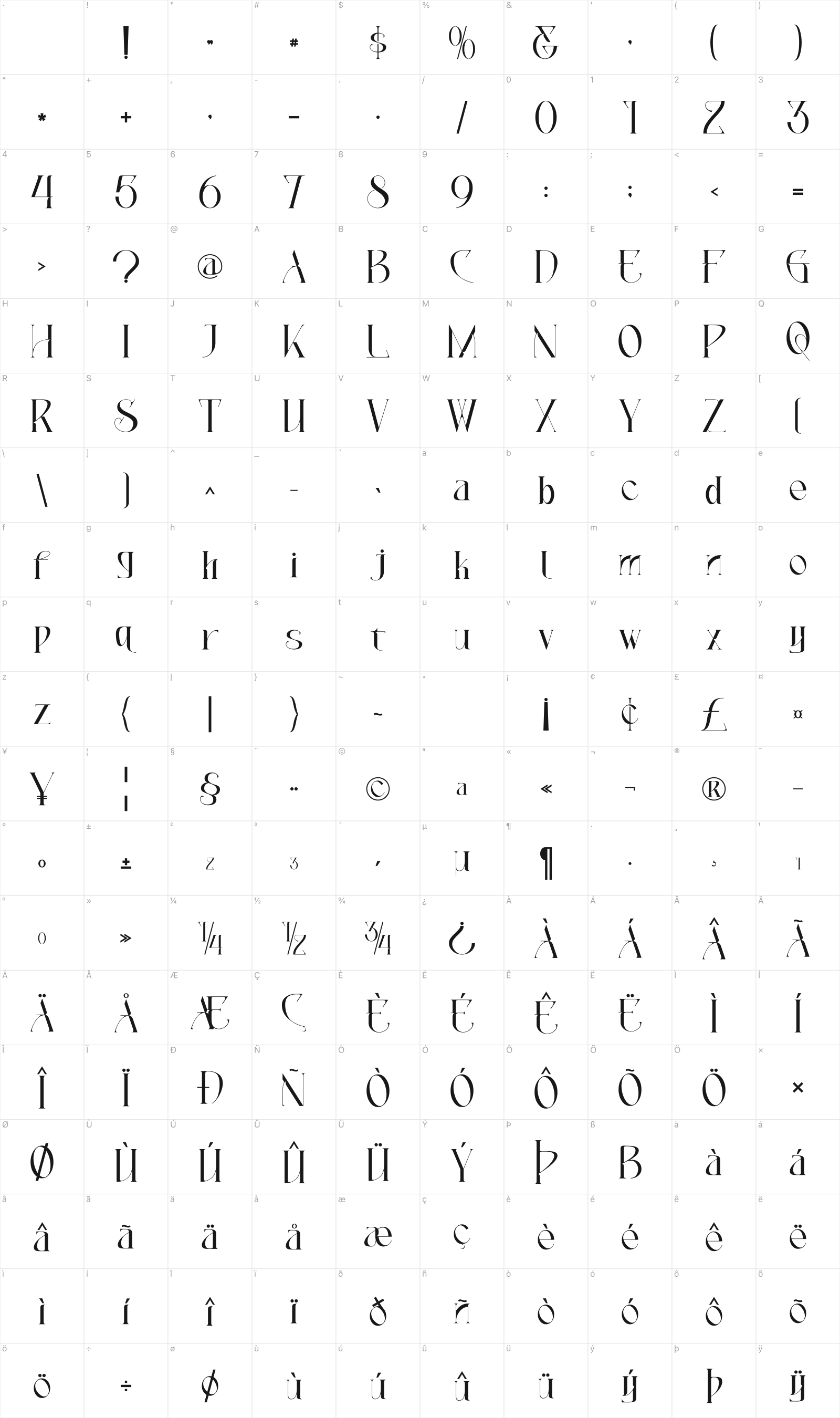 Anguishop glyph table