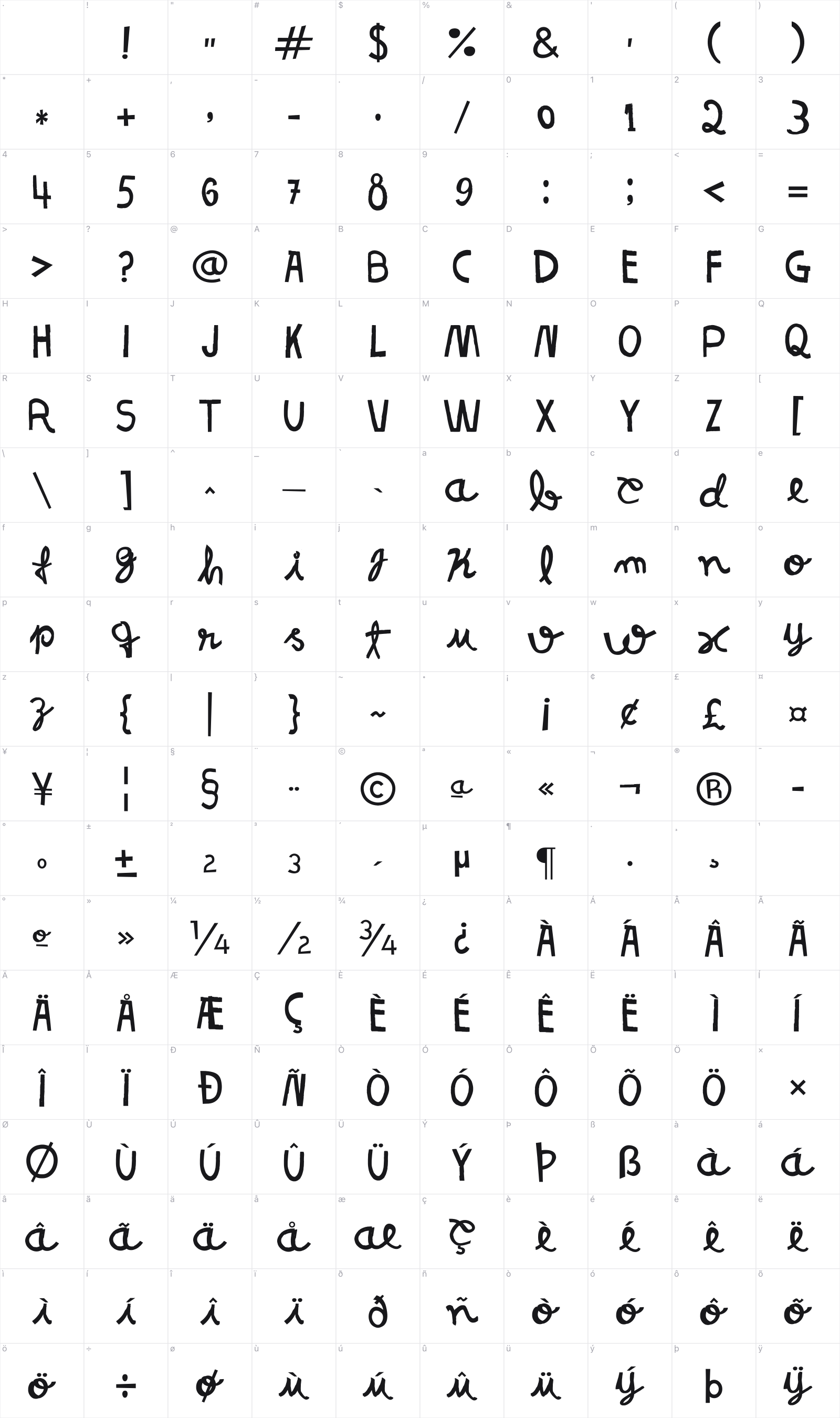 Resistance Until The End glyph table