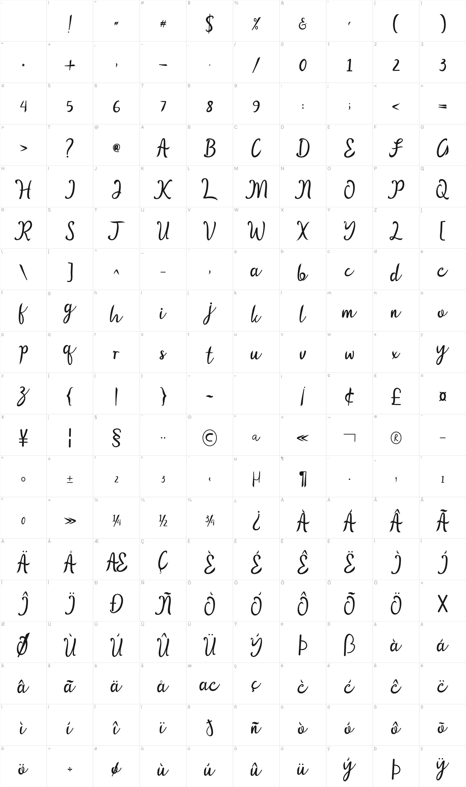 Queenatha glyph table