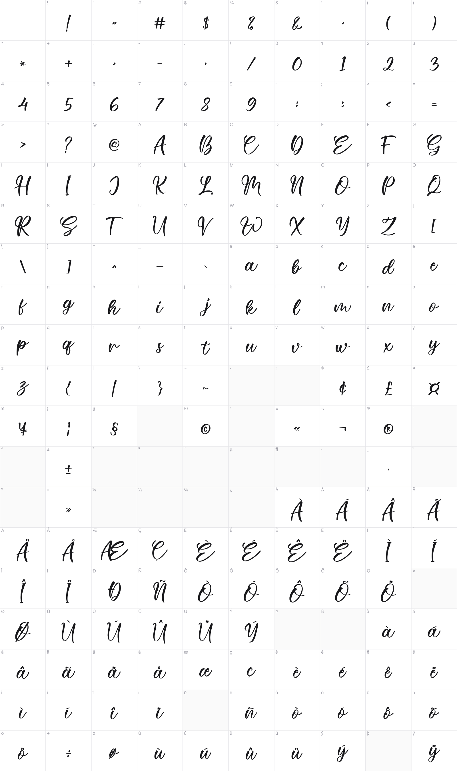 Estele glyph table