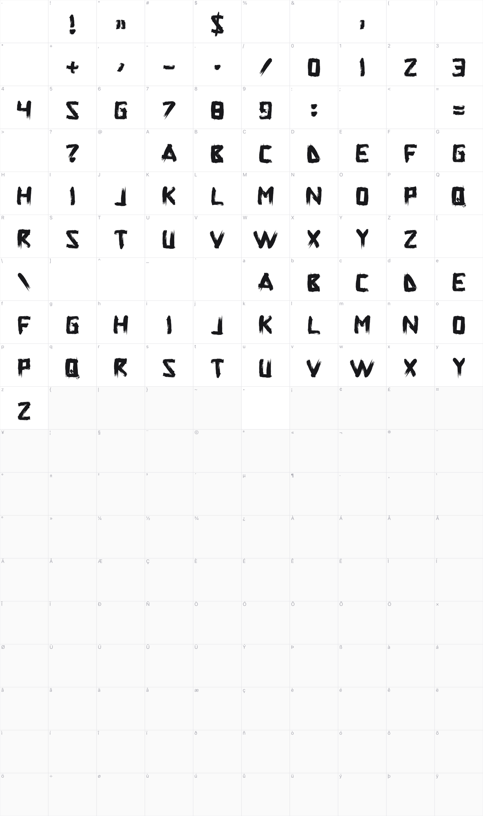 Superpower Synonym glyph table